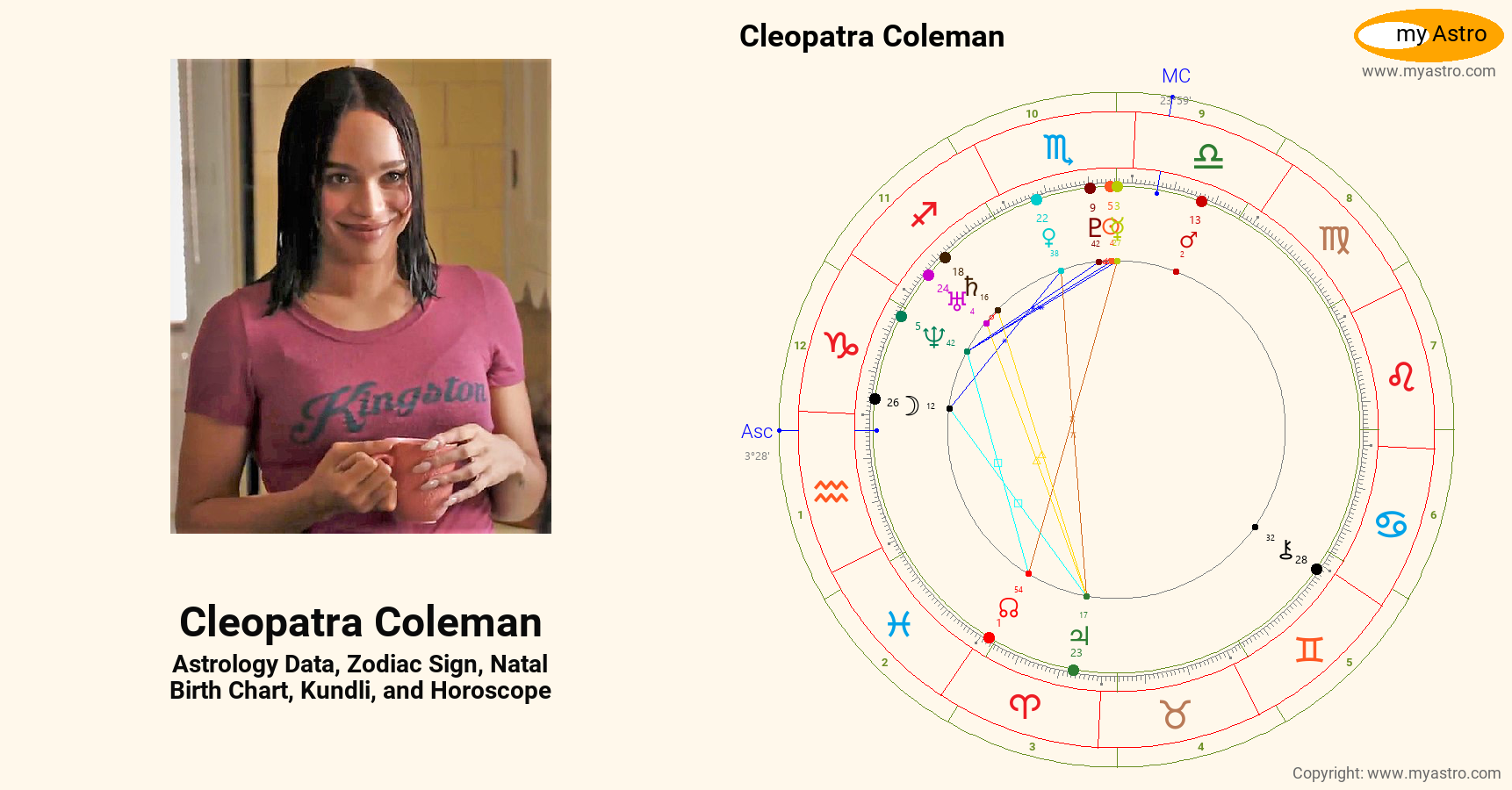 Cleopatra Coleman’s natal birth chart, kundli, horoscope, astrology