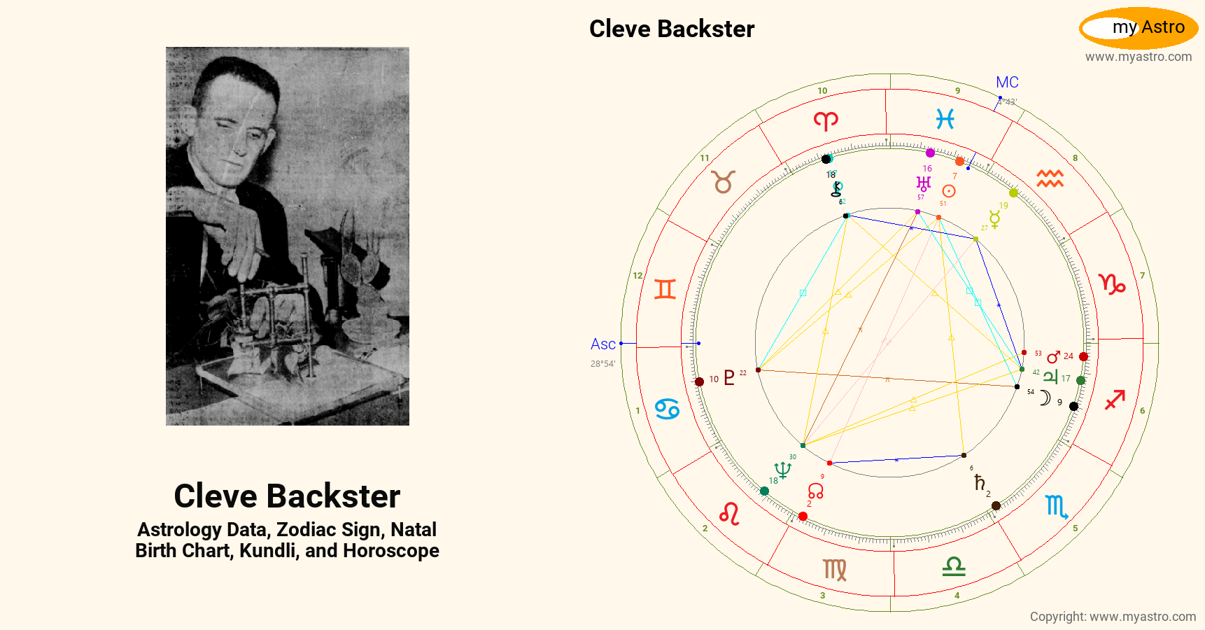 Cleve Backster’s natal birth chart, kundli, horoscope, astrology ...