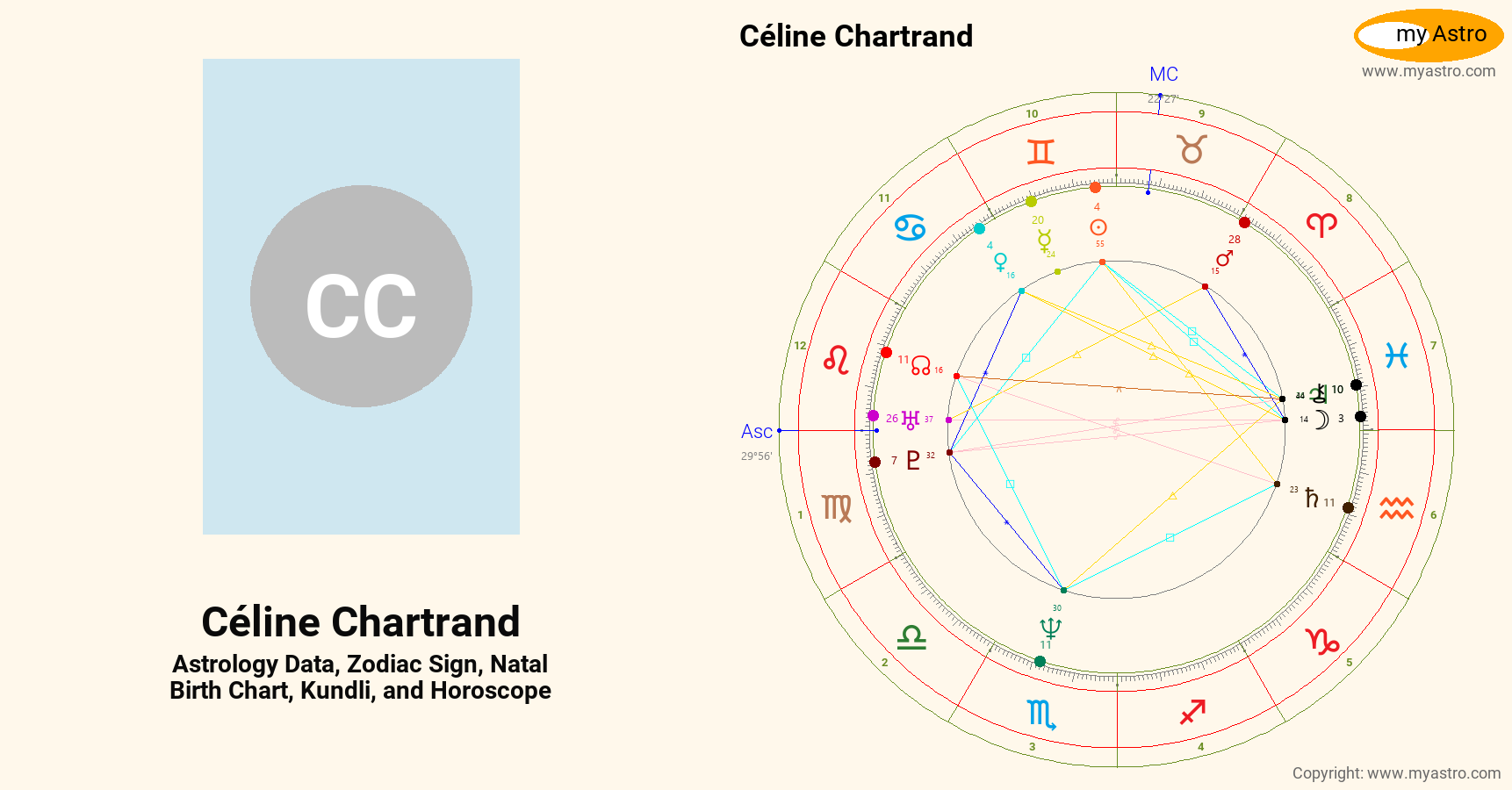 Celine Chartrand’s natal birth chart, kundli, horoscope, astrology