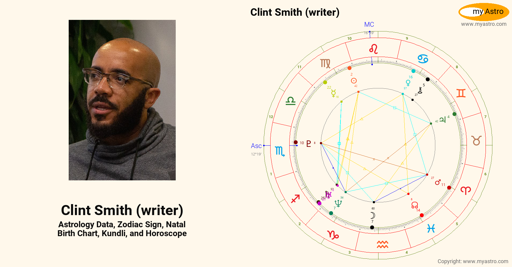 Clint Smith Writer’s natal birth chart, kundli, horoscope, astrology