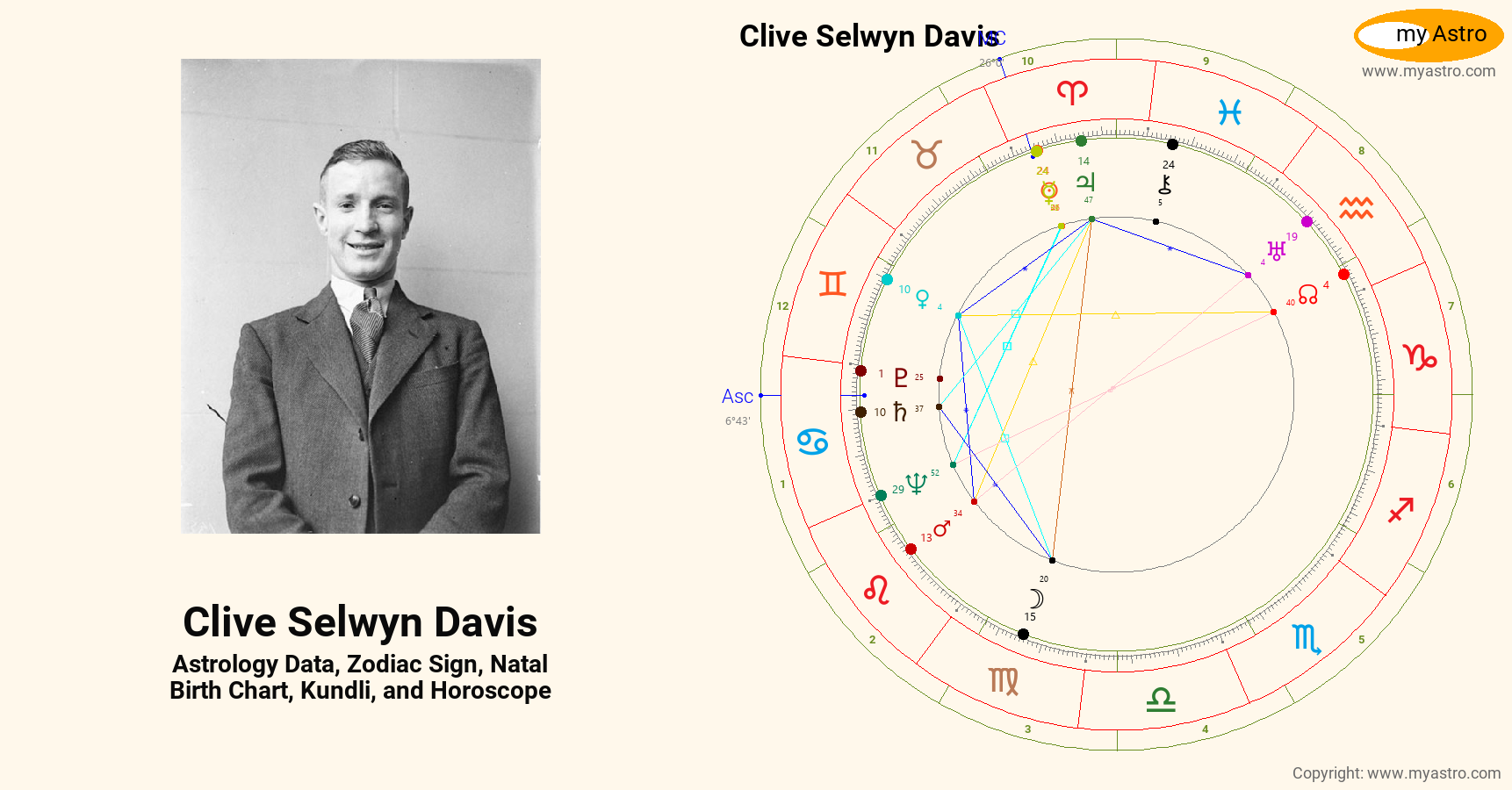 Clive Selwyn Davis’s natal birth chart, kundli, horoscope, astrology