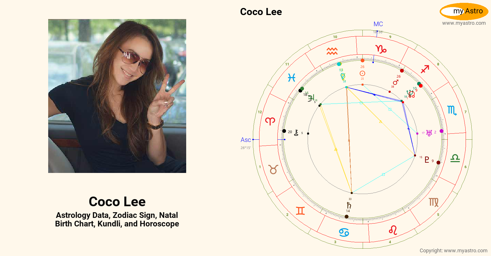Coco Lee’s natal birth chart, kundli, horoscope, astrology forecast, relationships, important