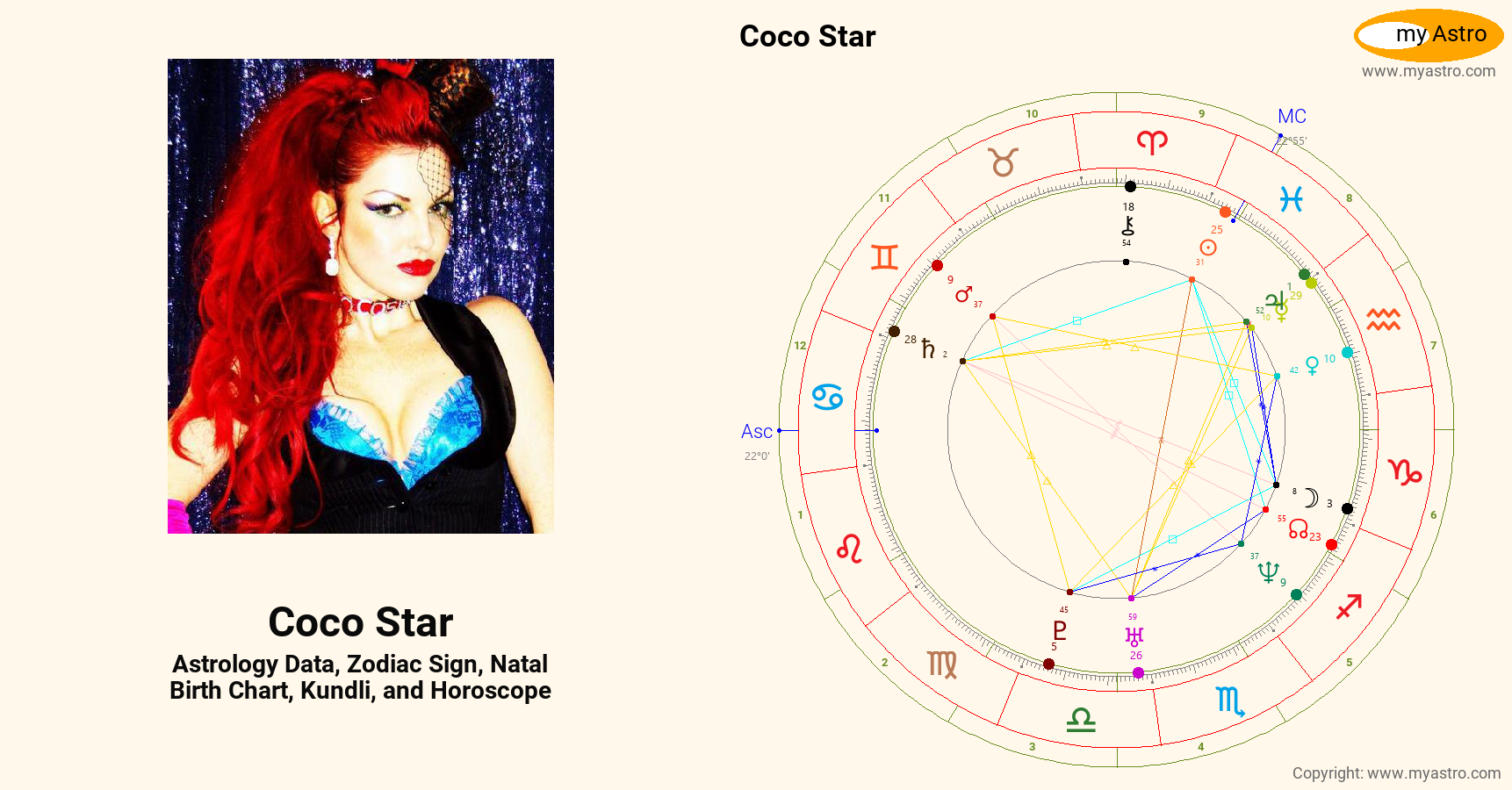 Coco Star’s natal birth chart, kundli, horoscope, astrology forecast, relationships, important