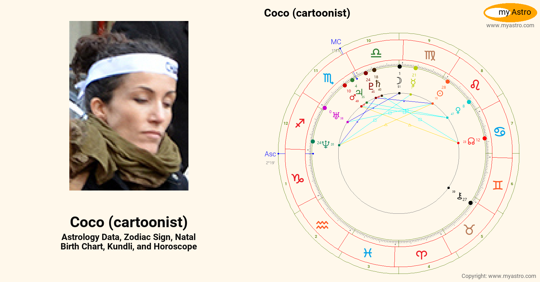 Coco Cartoonist’s natal birth chart, kundli, horoscope, astrology forecast, relationships