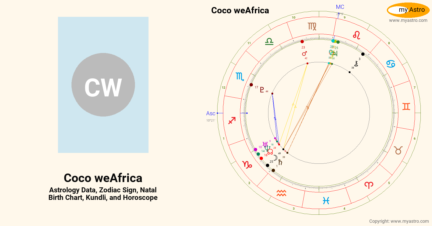Coco WeAfrica’s natal birth chart, kundli, horoscope, astrology