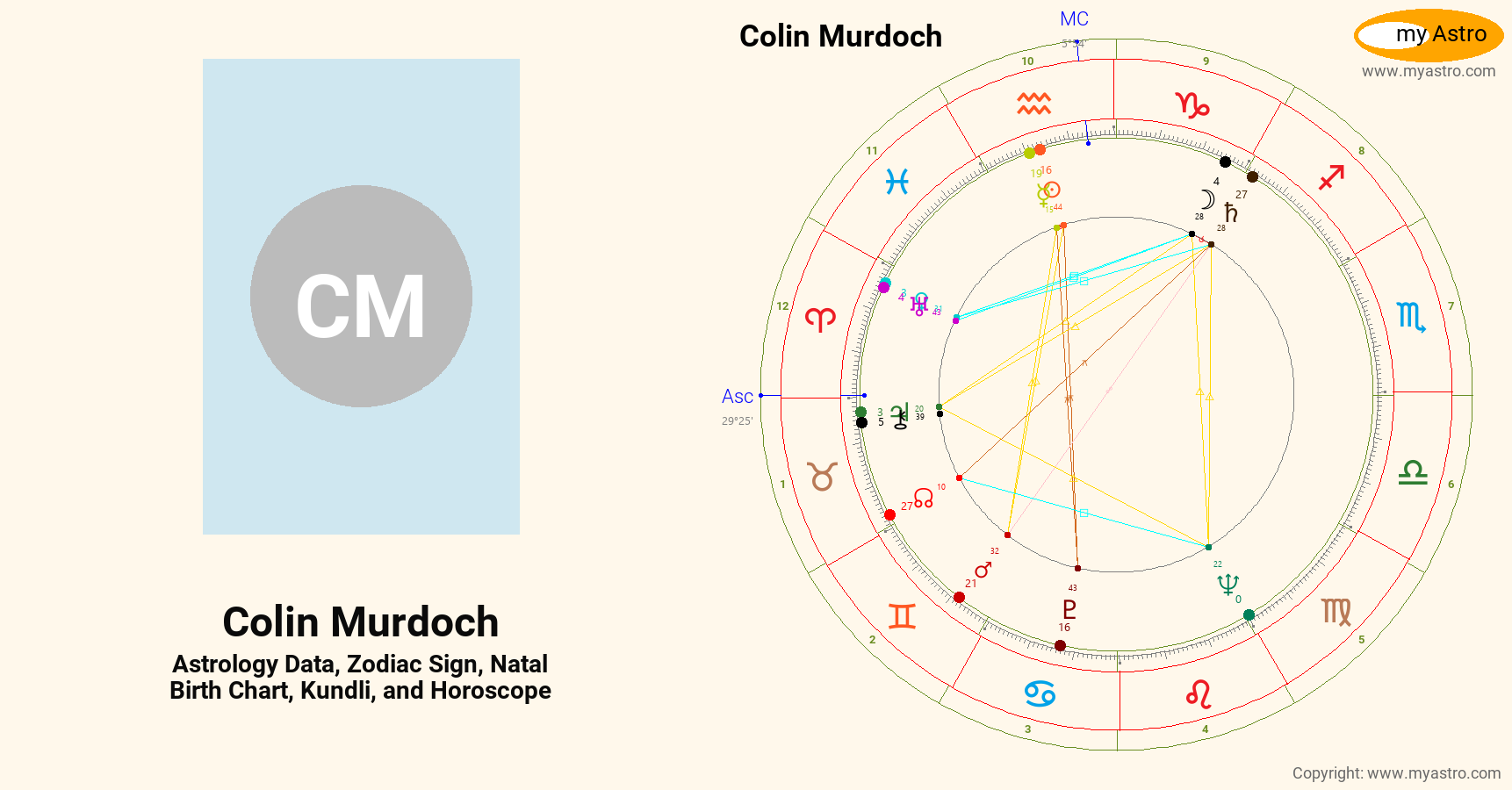 Colin Murdoch’s natal birth chart, kundli, horoscope, astrology