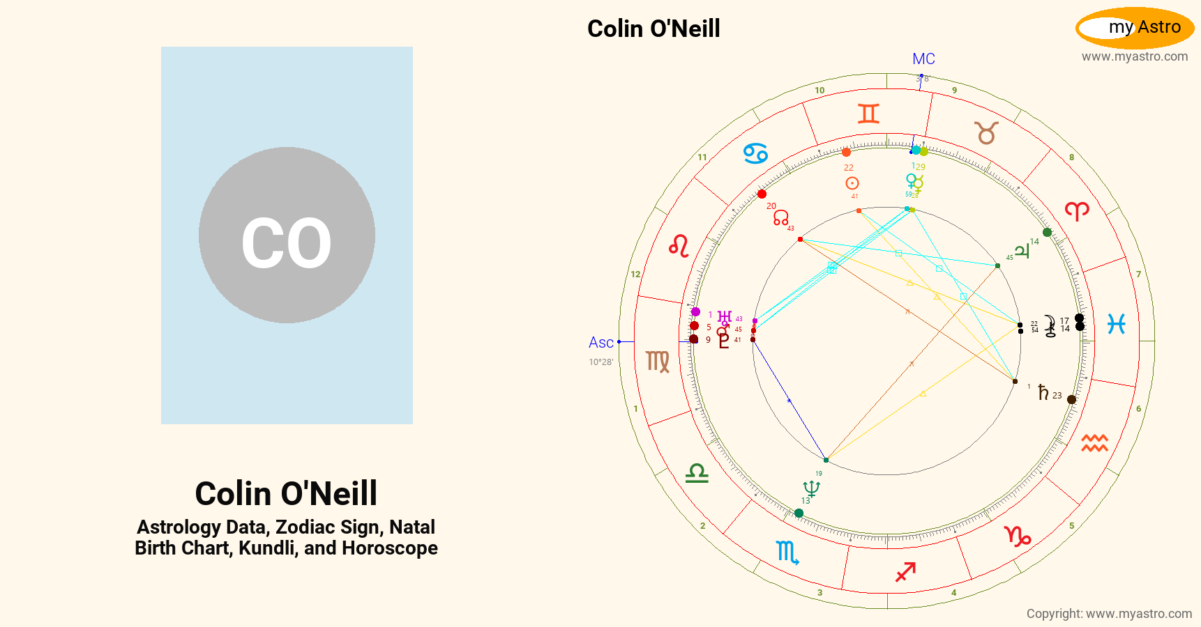 Colin Oneill’s natal birth chart, kundli, horoscope, astrology forecast