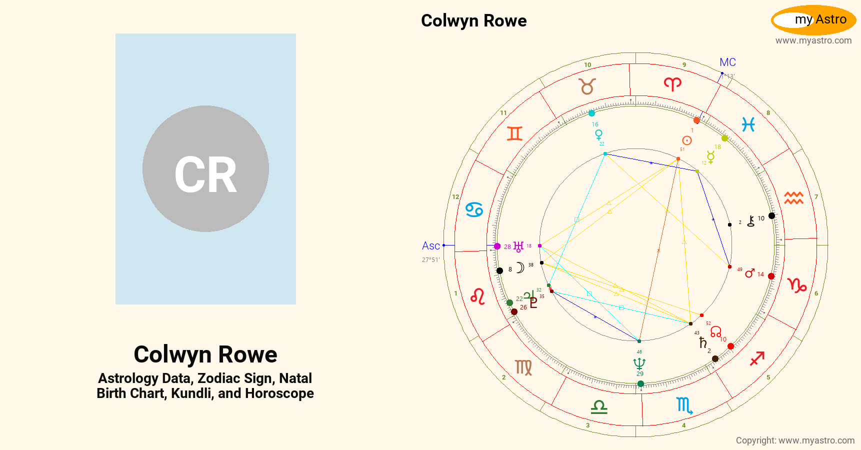 Colwyn Rowe’s natal birth chart, kundli, horoscope, astrology forecast