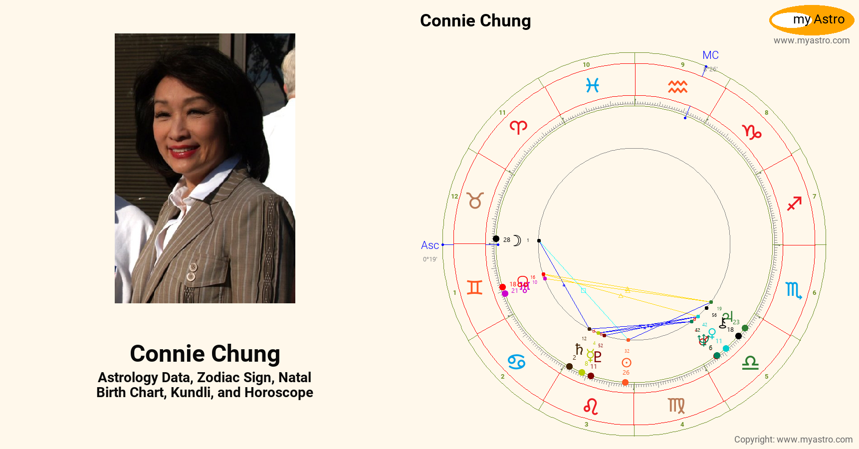 Connie Chung’s natal birth chart, kundli, horoscope, astrology forecast