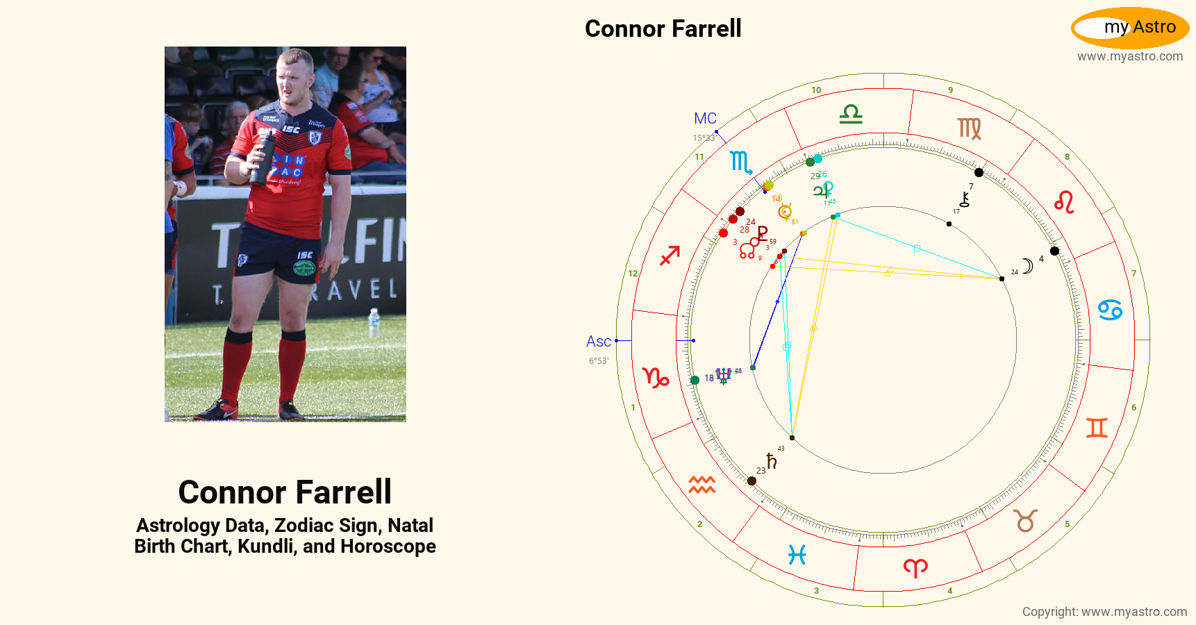Connor Farrell’s natal birth chart, kundli, horoscope, astrology