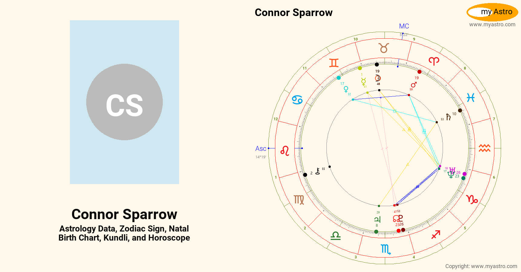 Connor Sparrow’s natal birth chart, kundli, horoscope, astrology