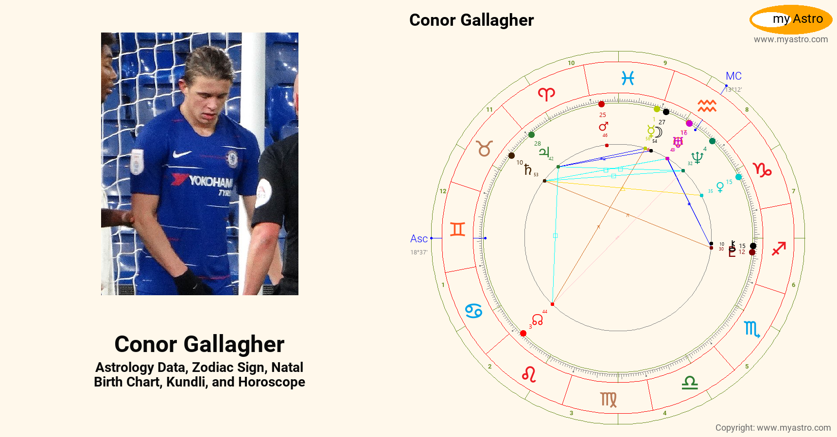 Conor Gallagher’s natal birth chart, kundli, horoscope, astrology