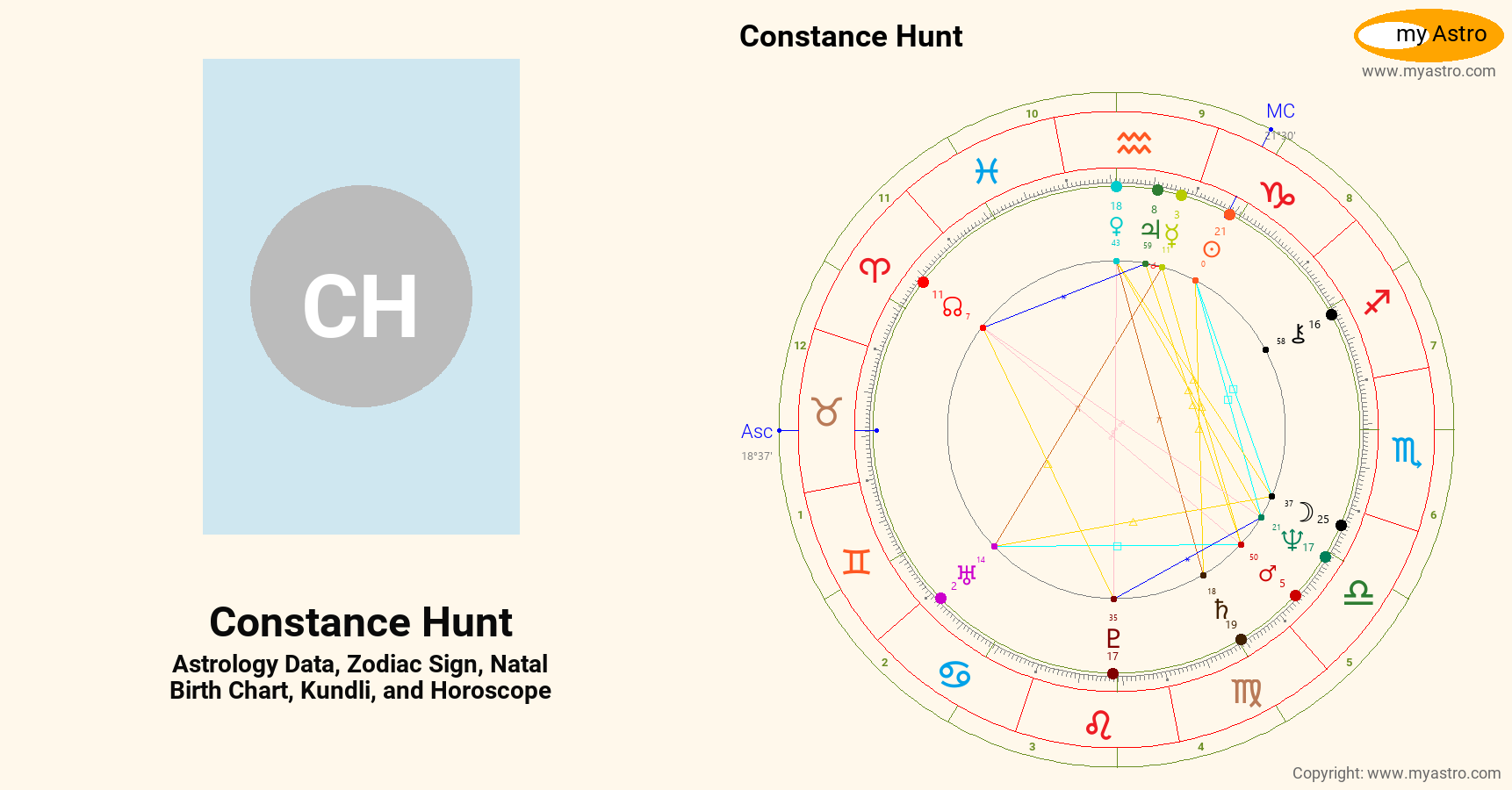 Constance Hunt’s natal birth chart, kundli, horoscope, astrology ...