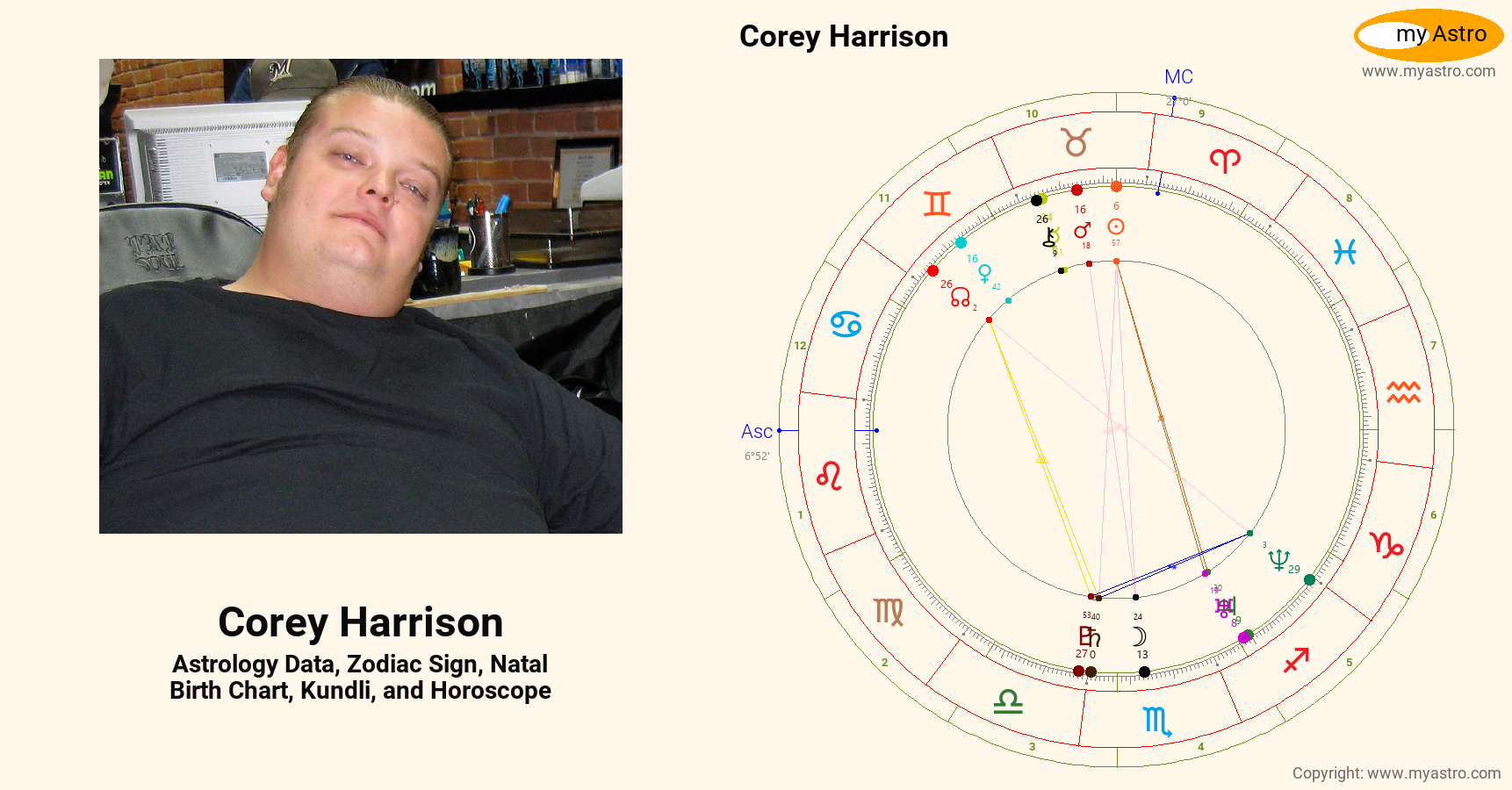 Corey Harrison’s natal birth chart, kundli, horoscope, astrology