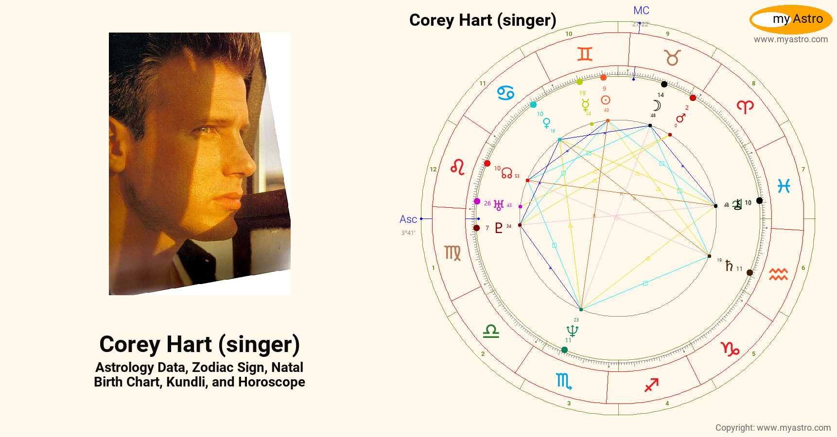 Corey Hart Singer’s natal birth chart, kundli, horoscope, astrology