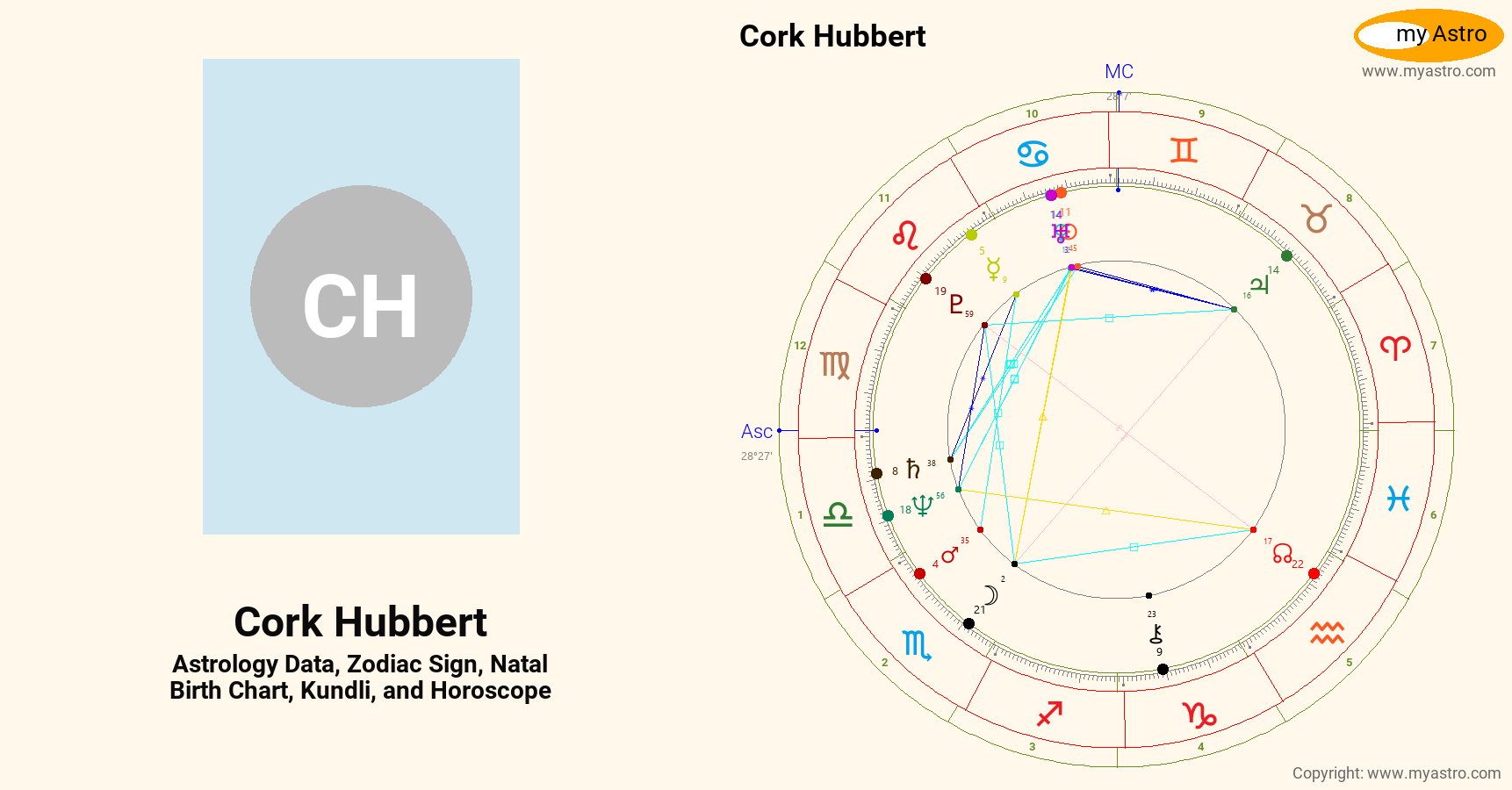 Cork Hubbert’s natal birth chart, kundli, horoscope, astrology forecast