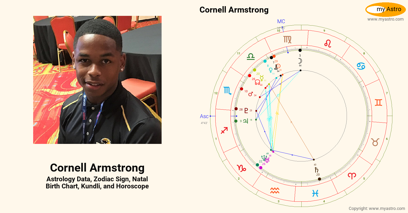 Cornell Armstrong’s natal birth chart, kundli, horoscope, astrology
