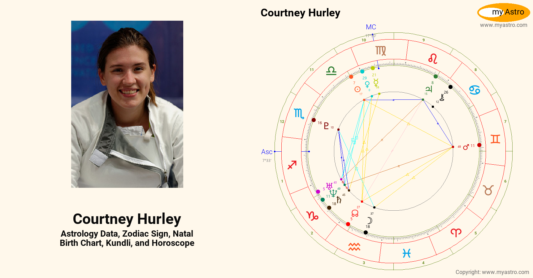 Courtney Hurley’s natal birth chart, kundli, horoscope, astrology