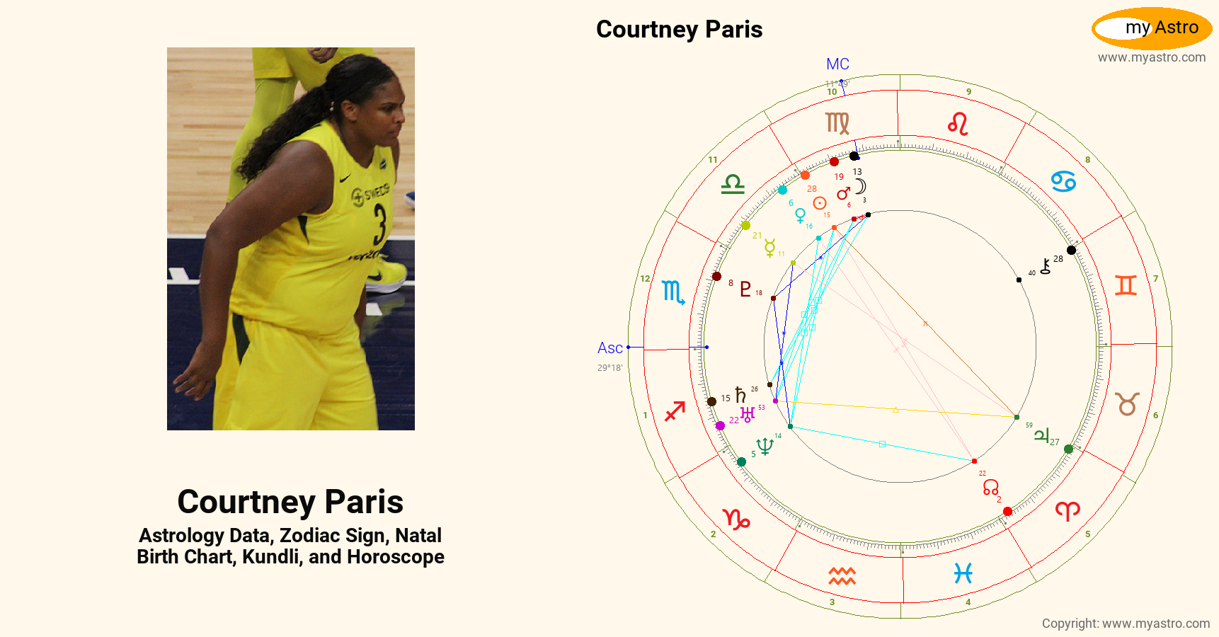 Courtney Paris’s natal birth chart, kundli, horoscope, astrology