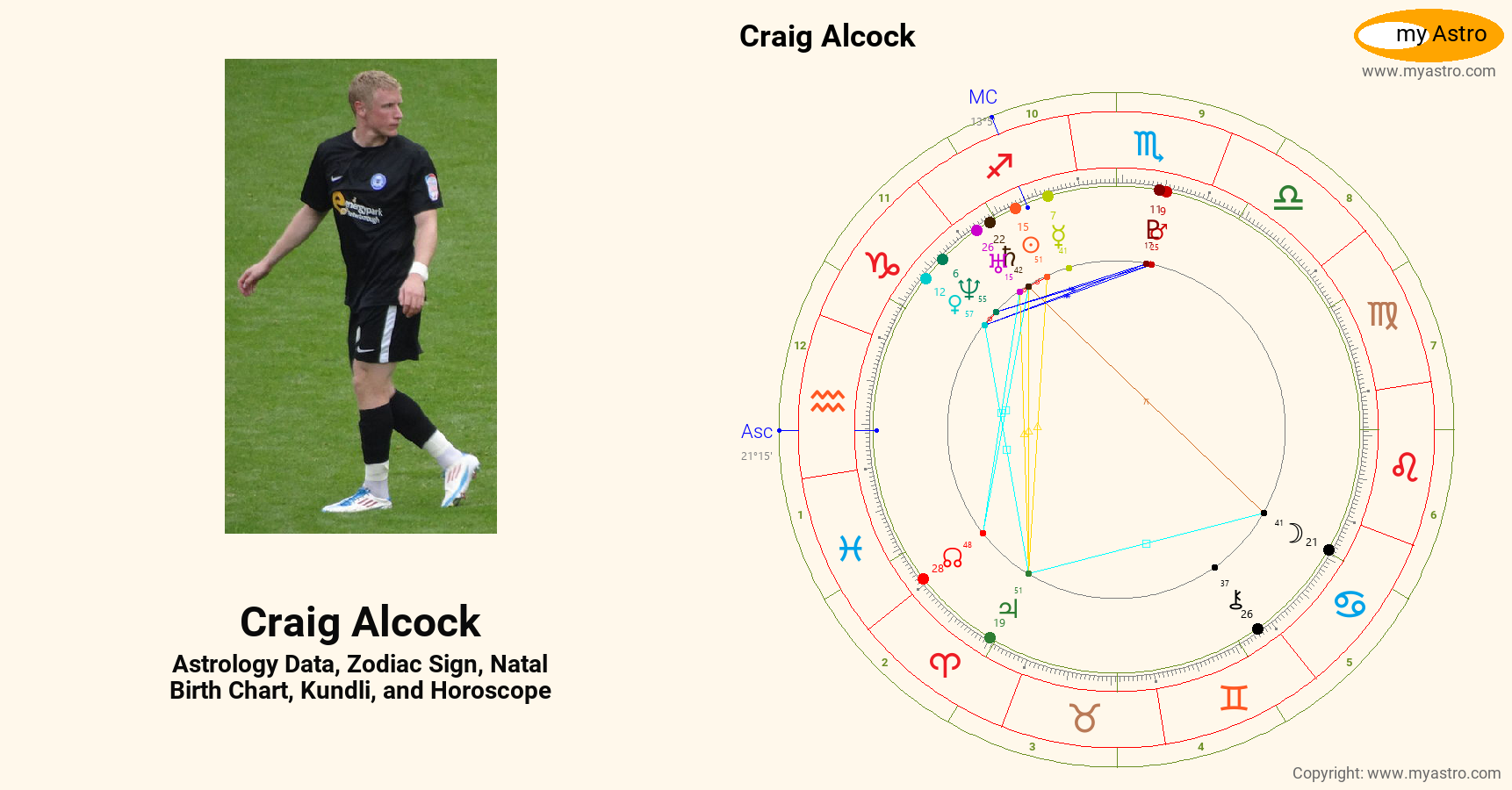 Craig Alcock’s natal birth chart, kundli, horoscope, astrology forecast