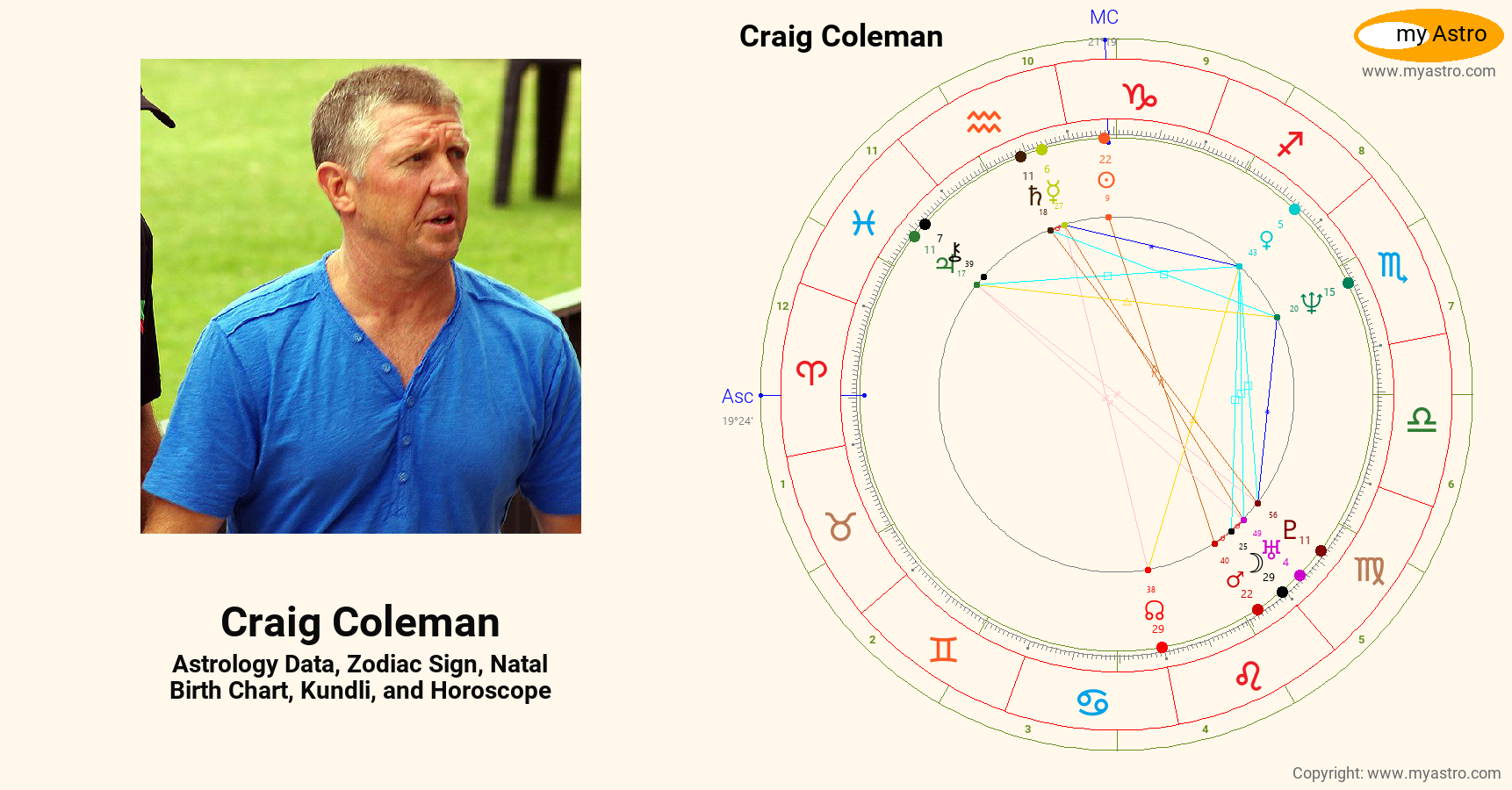 Craig Coleman’s natal birth chart, kundli, horoscope, astrology