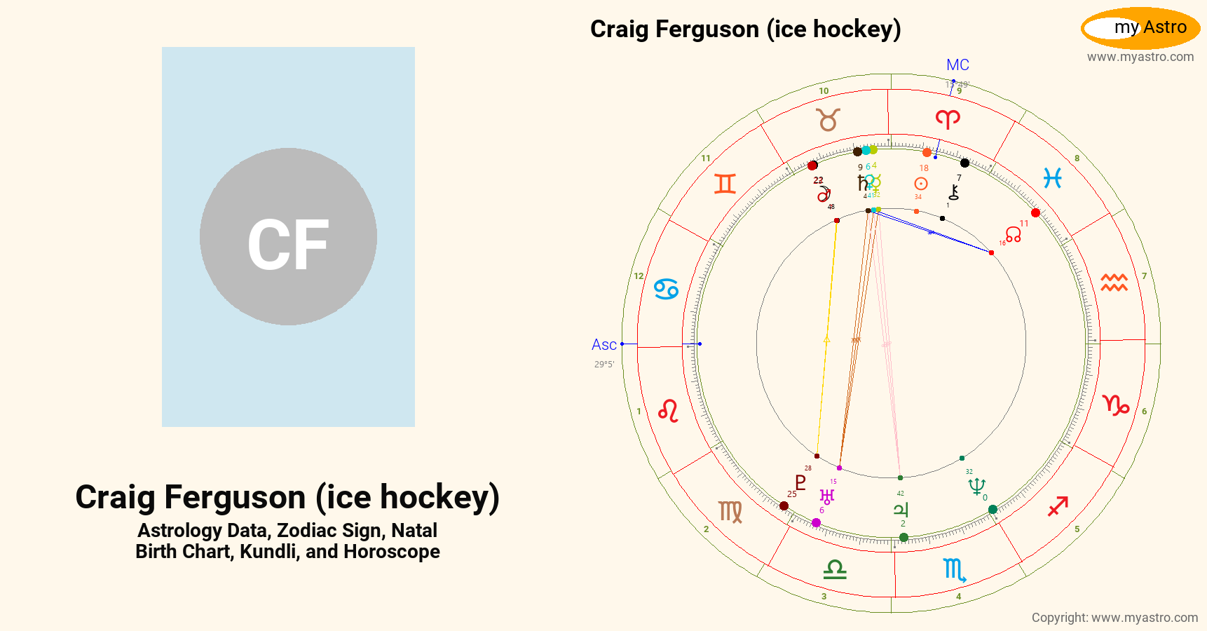 Craig Ferguson Ice Hockey’s natal birth chart, kundli, horoscope