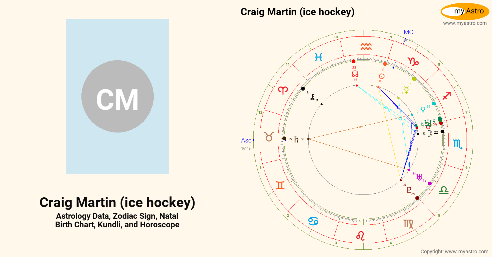 Craig Martin Ice Hockey’s natal birth chart, kundli, horoscope