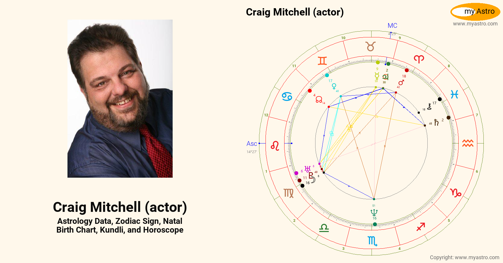Craig Mitchell Actor’s natal birth chart, kundli, horoscope, astrology