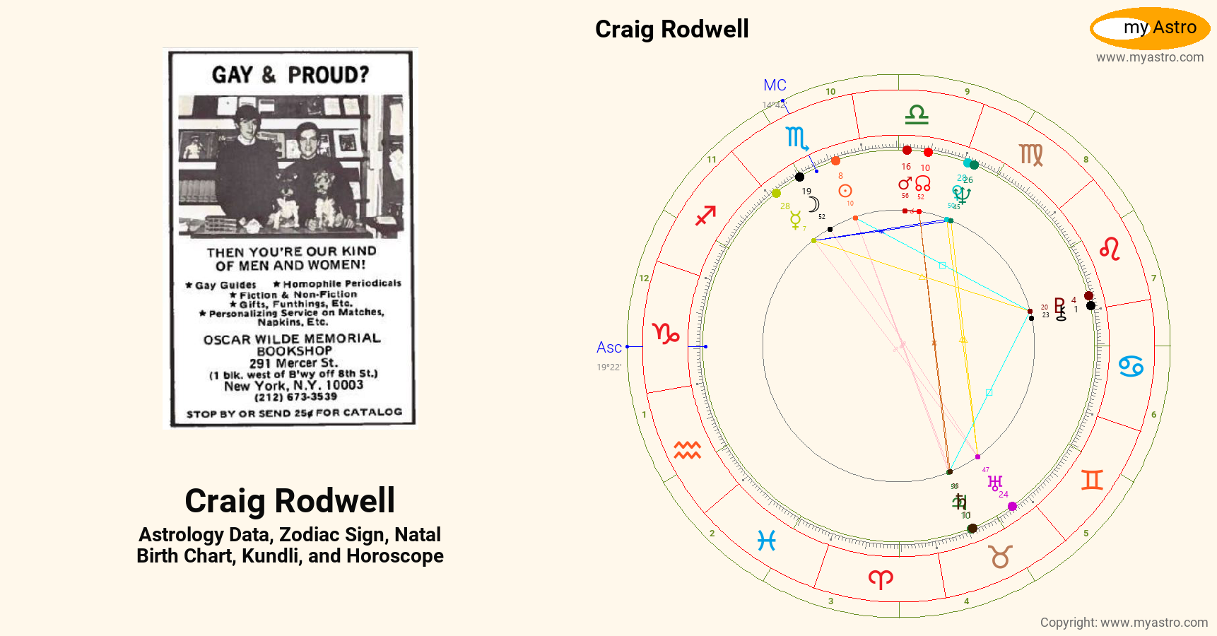 Craig Rodwell’s natal birth chart, kundli, horoscope, astrology