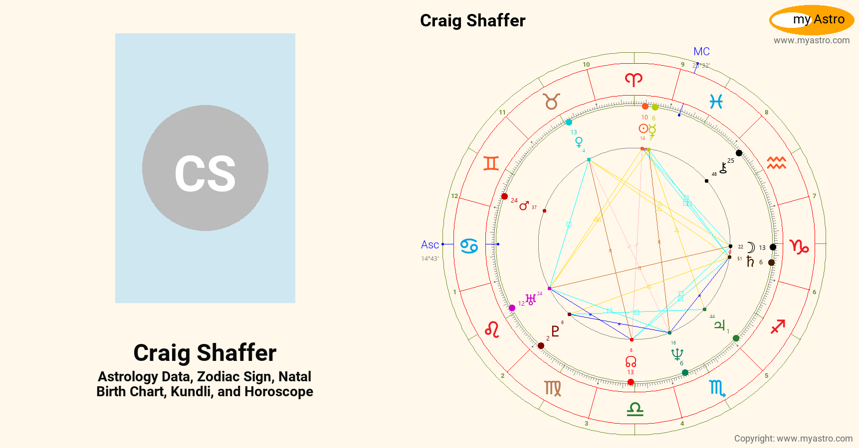 Craig Shaffer’s natal birth chart, kundli, horoscope, astrology