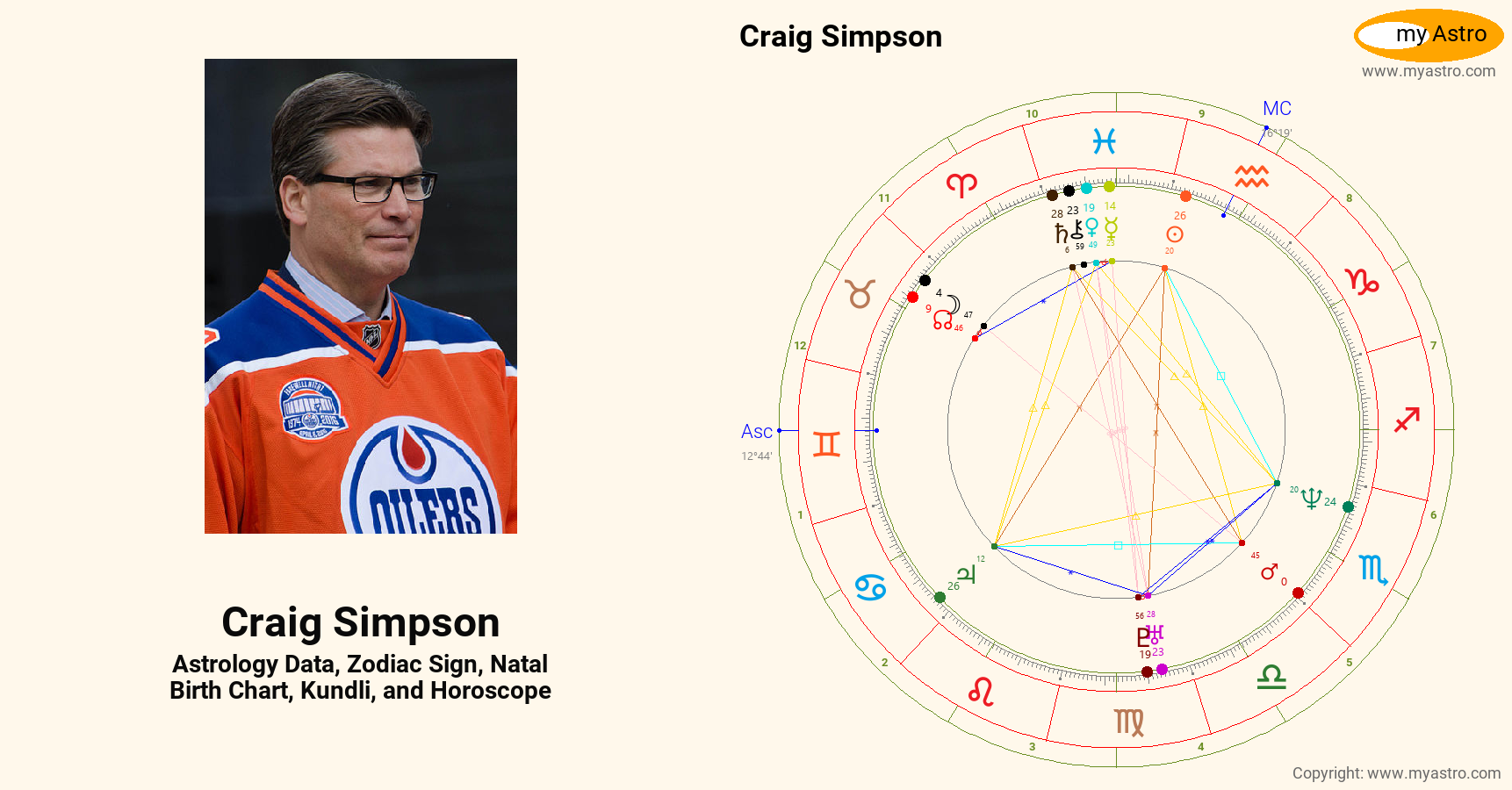 Craig Simpson’s natal birth chart, kundli, horoscope, astrology