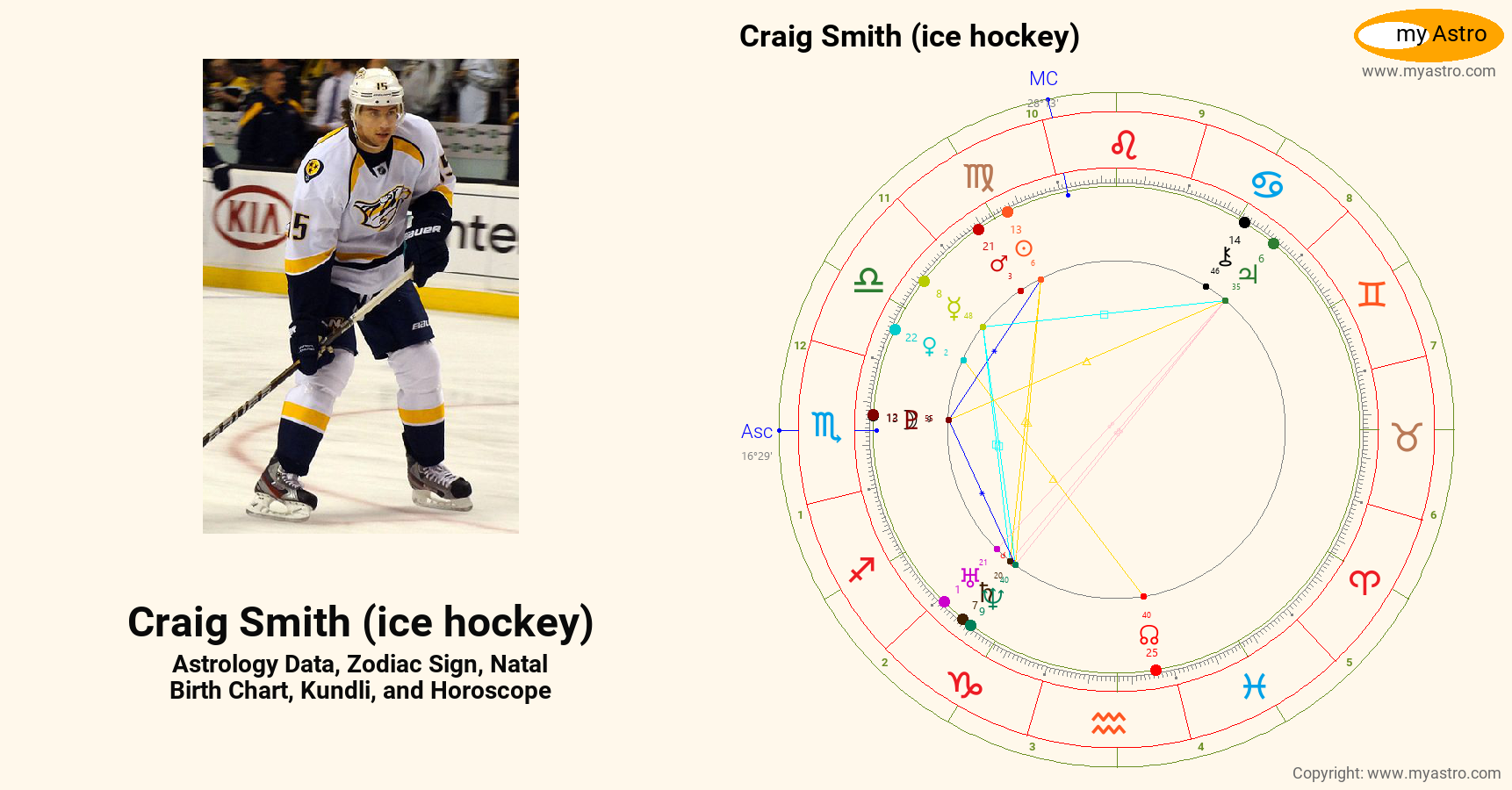 Craig Smith Ice Hockey’s natal birth chart, kundli, horoscope