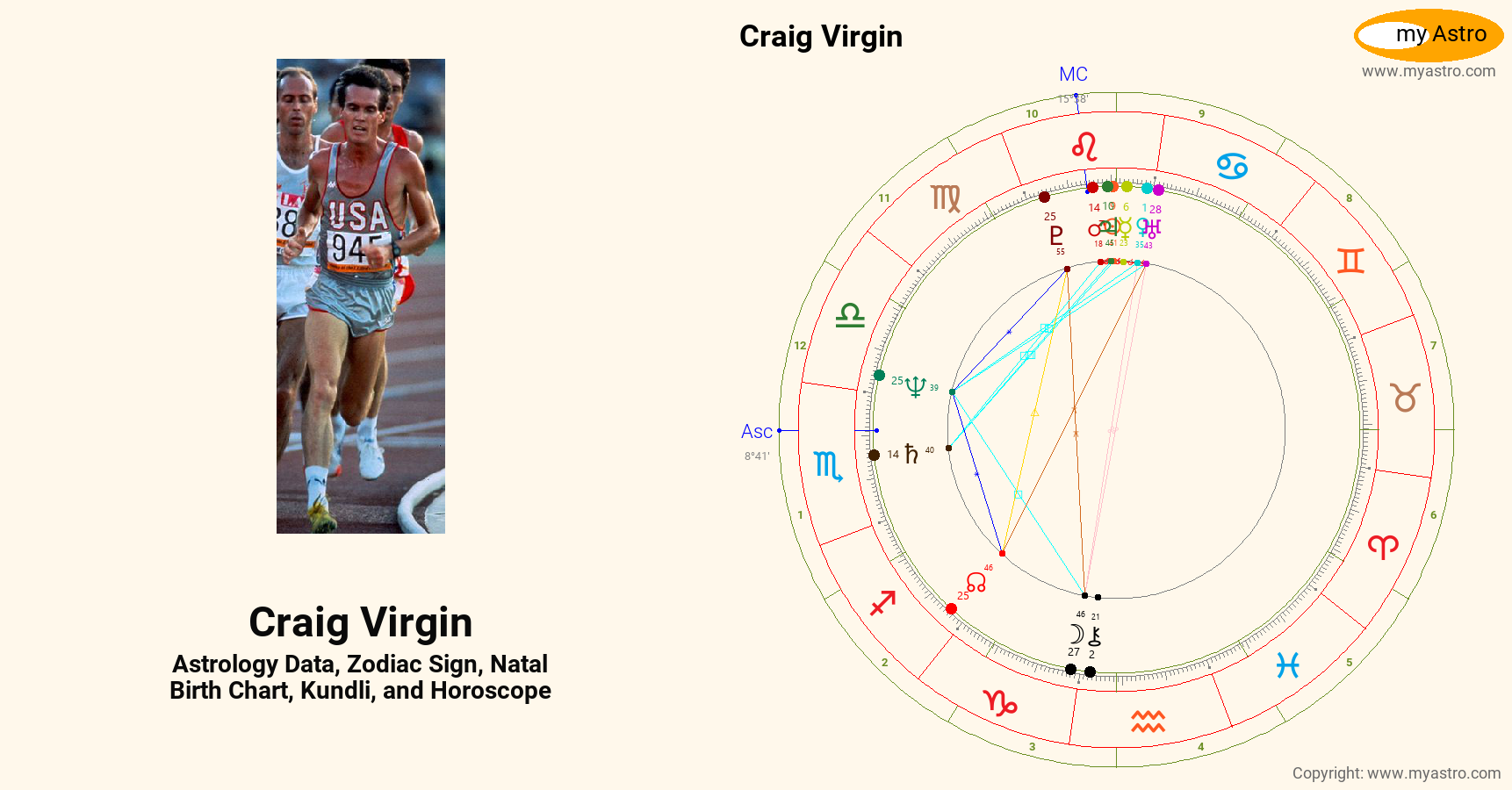 Craig Virgin’s natal birth chart, kundli, horoscope, astrology forecast
