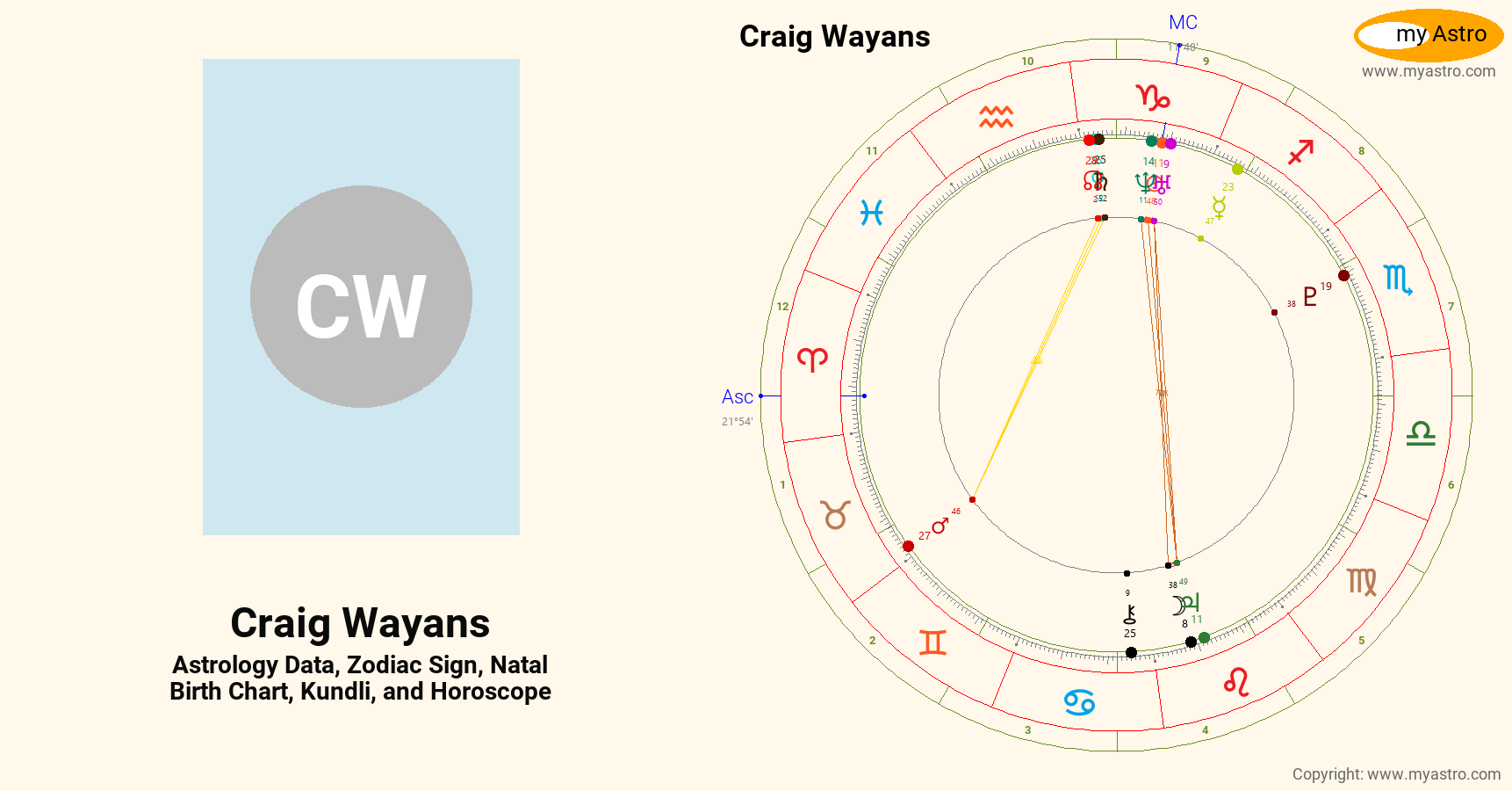 Craig Wayans’s natal birth chart, kundli, horoscope, astrology forecast