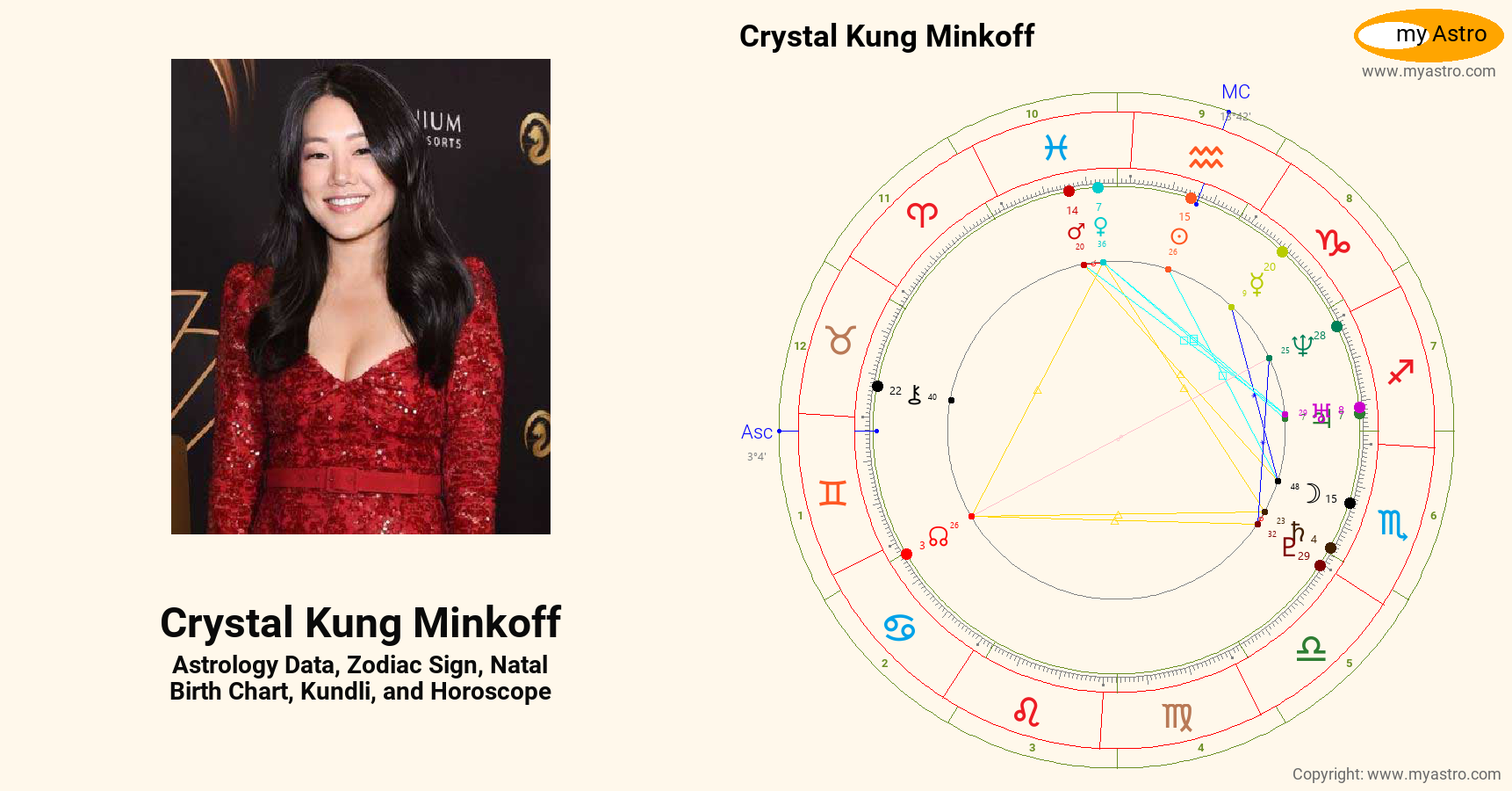 Crystal Kung Minkoff’s natal birth chart, kundli, horoscope, astrology