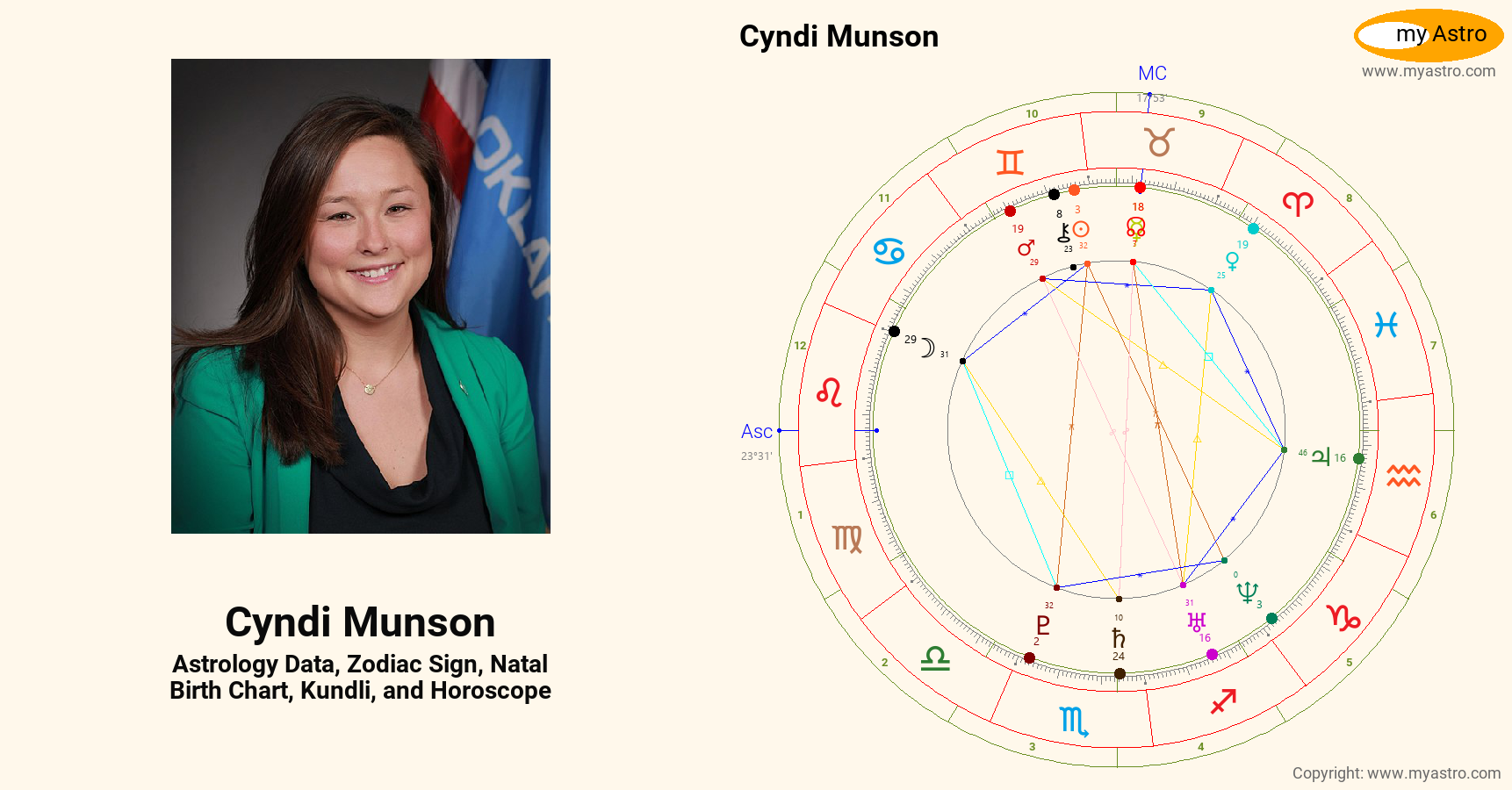 Cyndi Munson’s natal birth chart, kundli, horoscope, astrology forecast