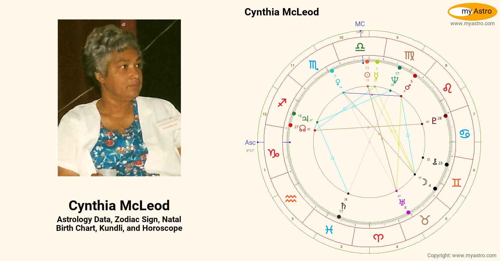 Cynthia McLeod’s natal birth chart, kundli, horoscope, astrology