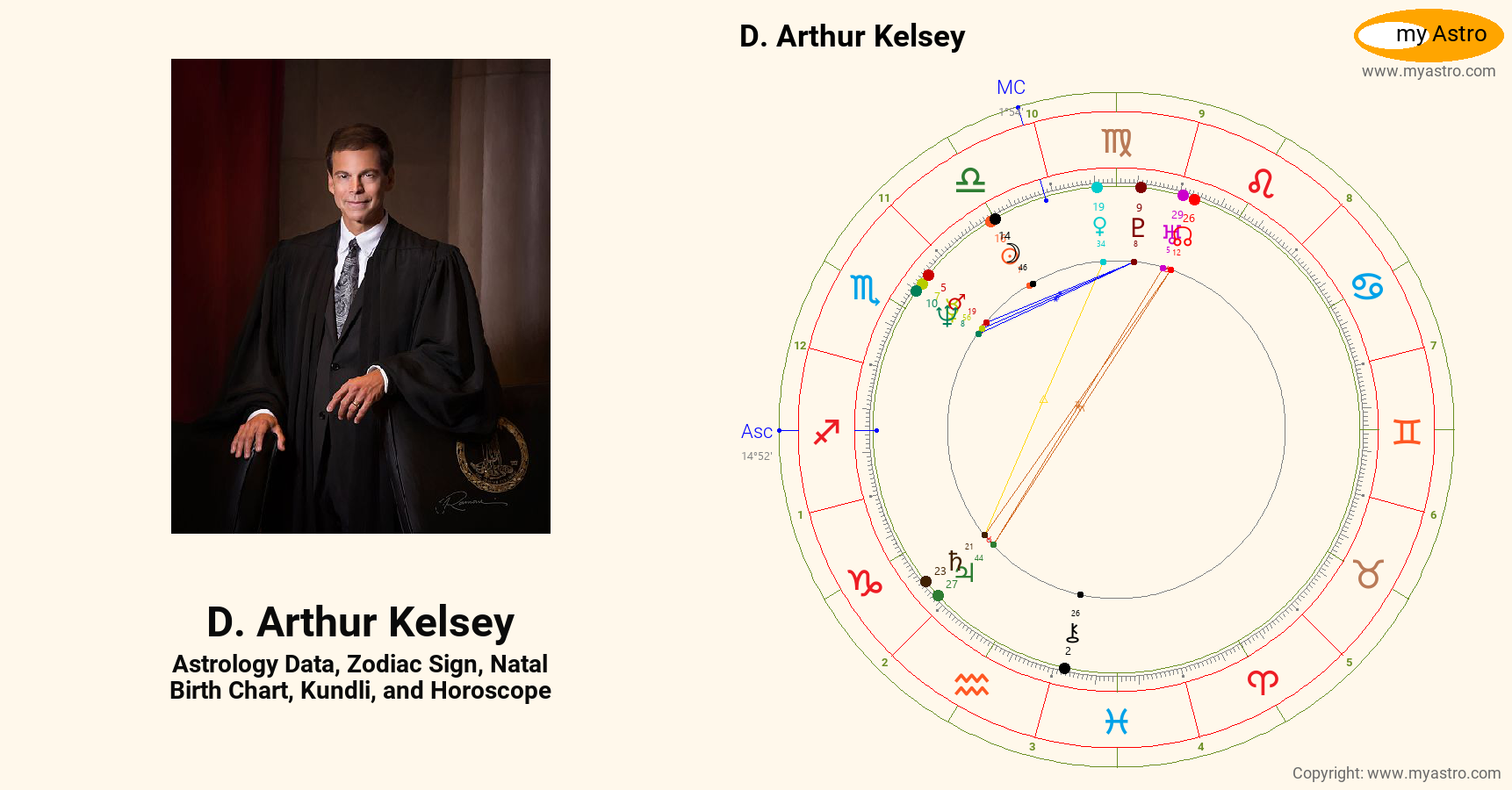 D Arthur Kelsey’s natal birth chart, kundli, horoscope, astrology