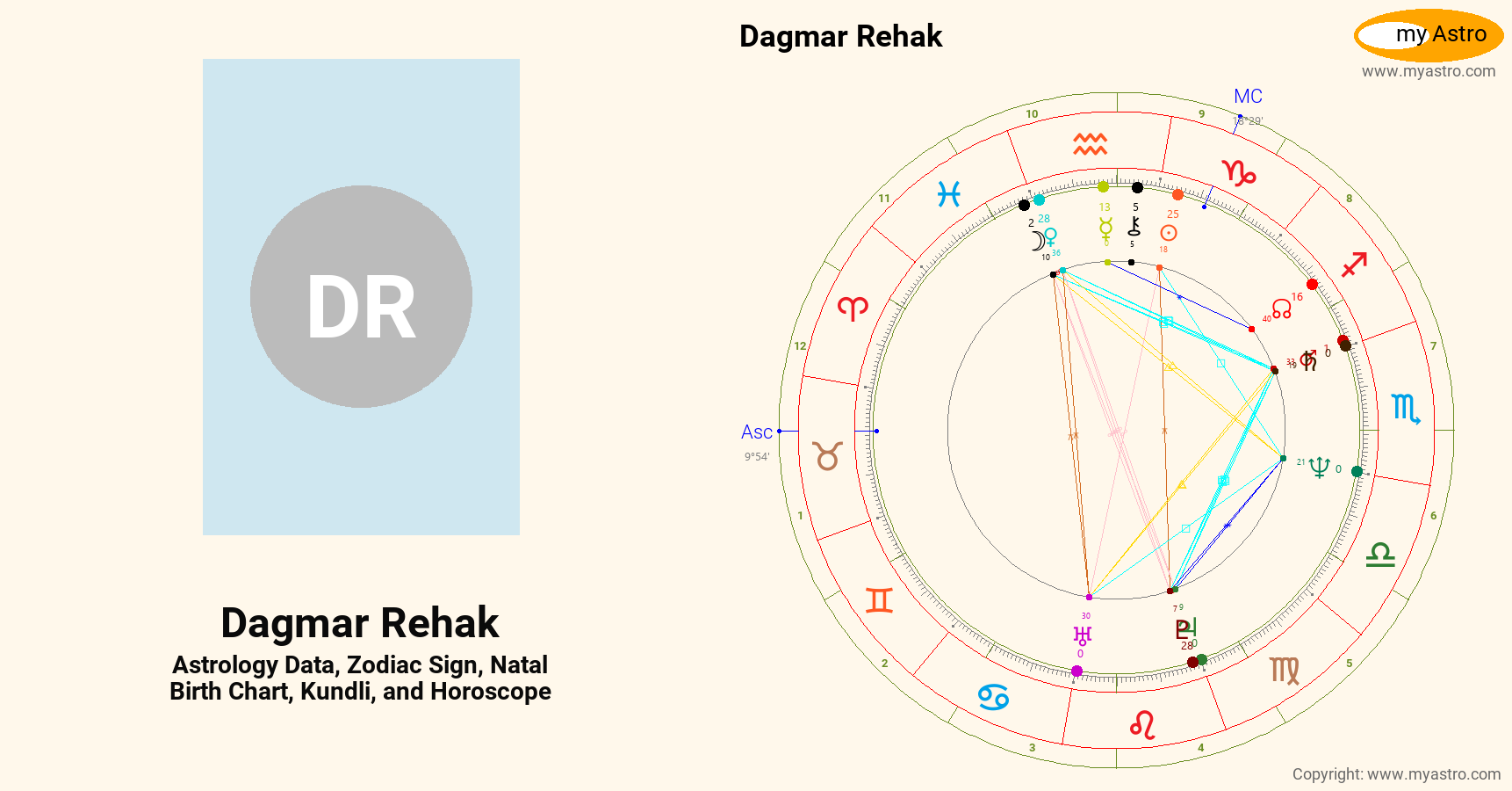 Dagmar Rehak’s natal birth chart, kundli, horoscope, astrology forecast