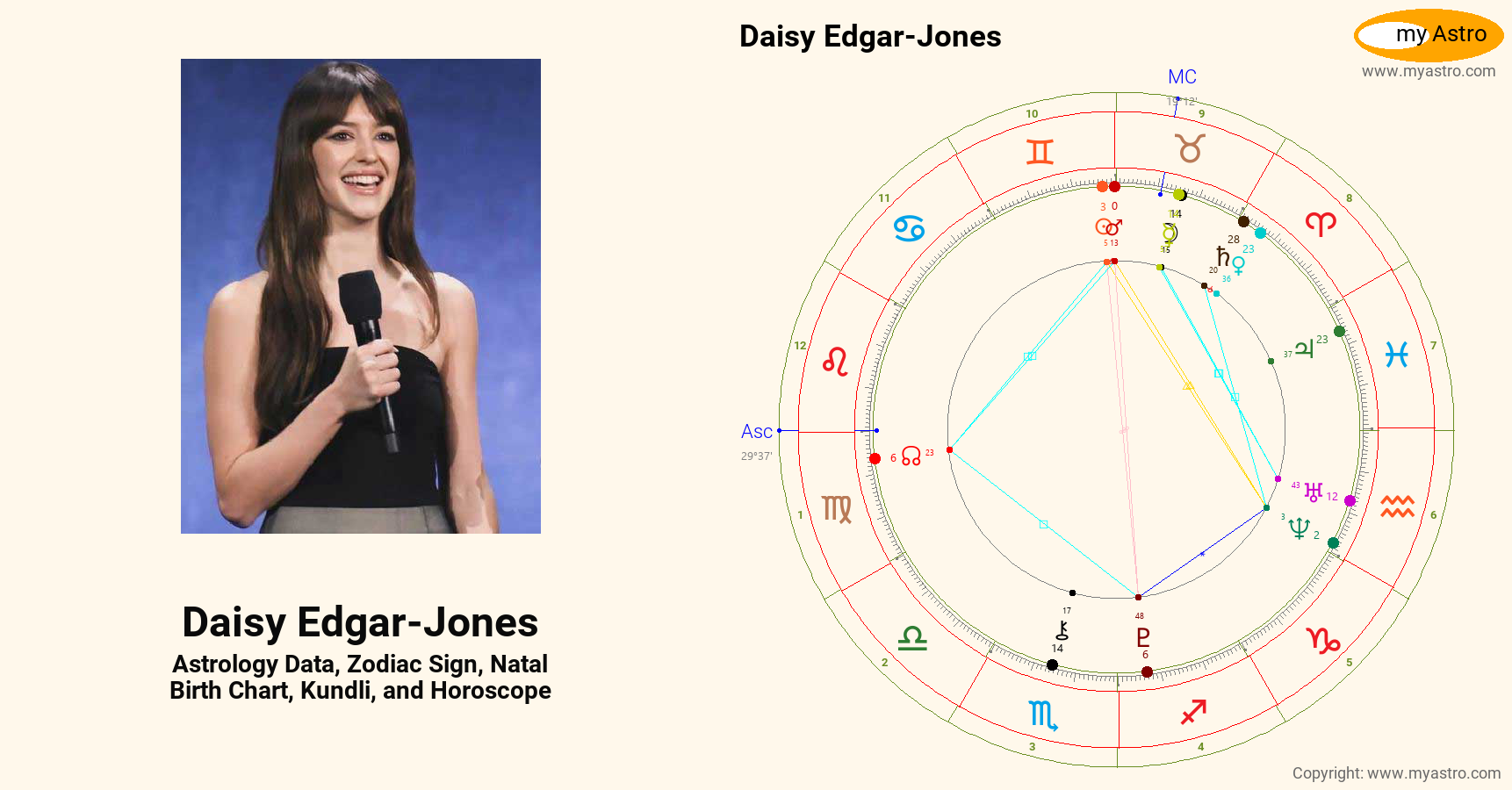 Daisy Edgar Jones’s natal birth chart, kundli, horoscope, astrology