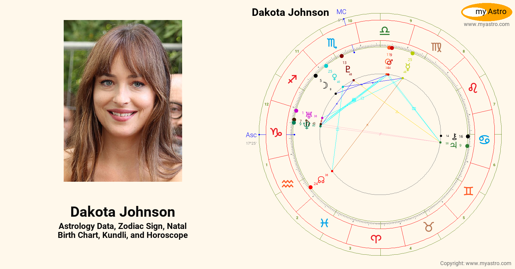 Dakota Johnson’s natal birth chart, kundli, horoscope, astrology