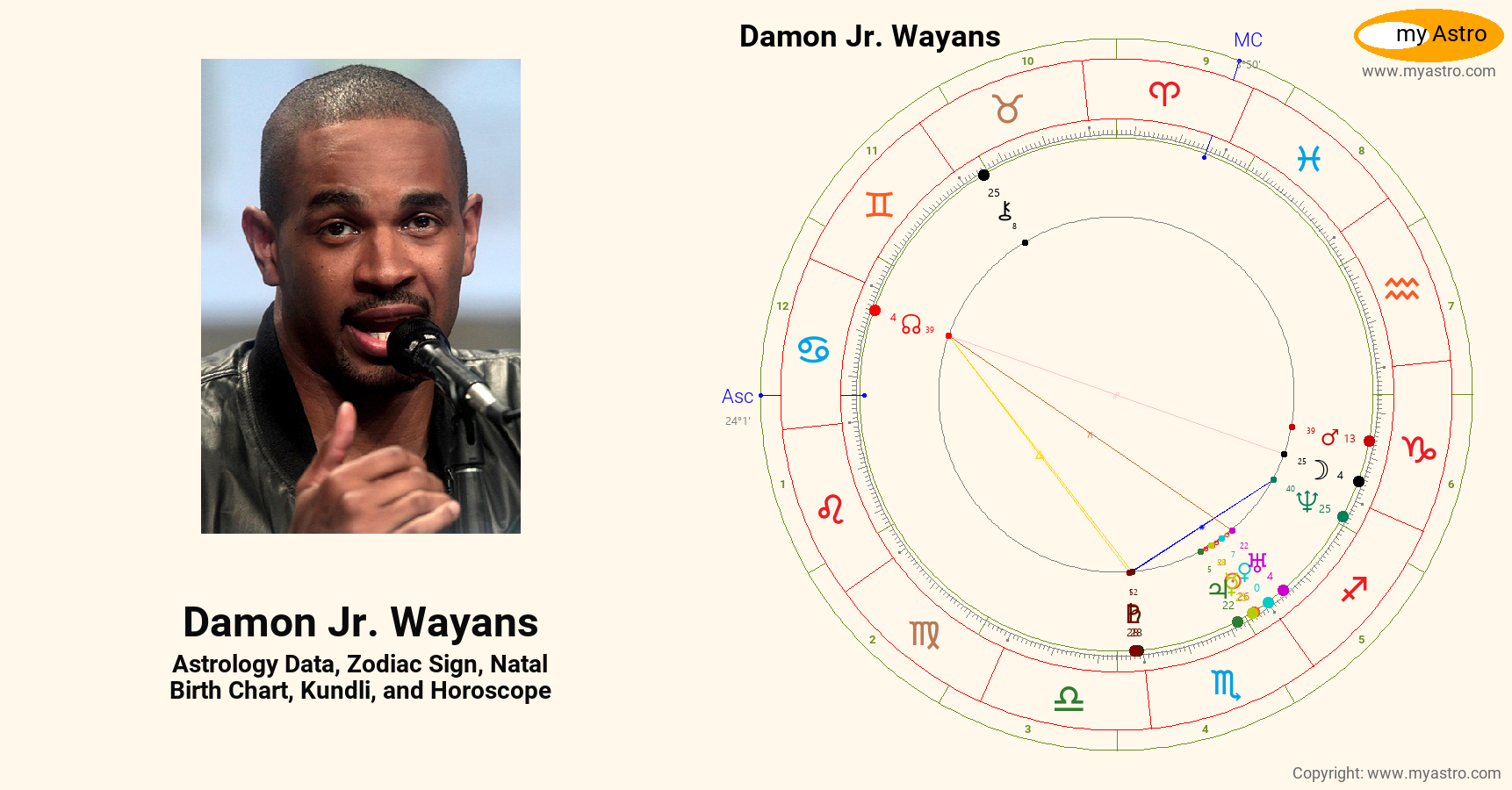 Damon Jr Wayans’s natal birth chart, kundli, horoscope, astrology