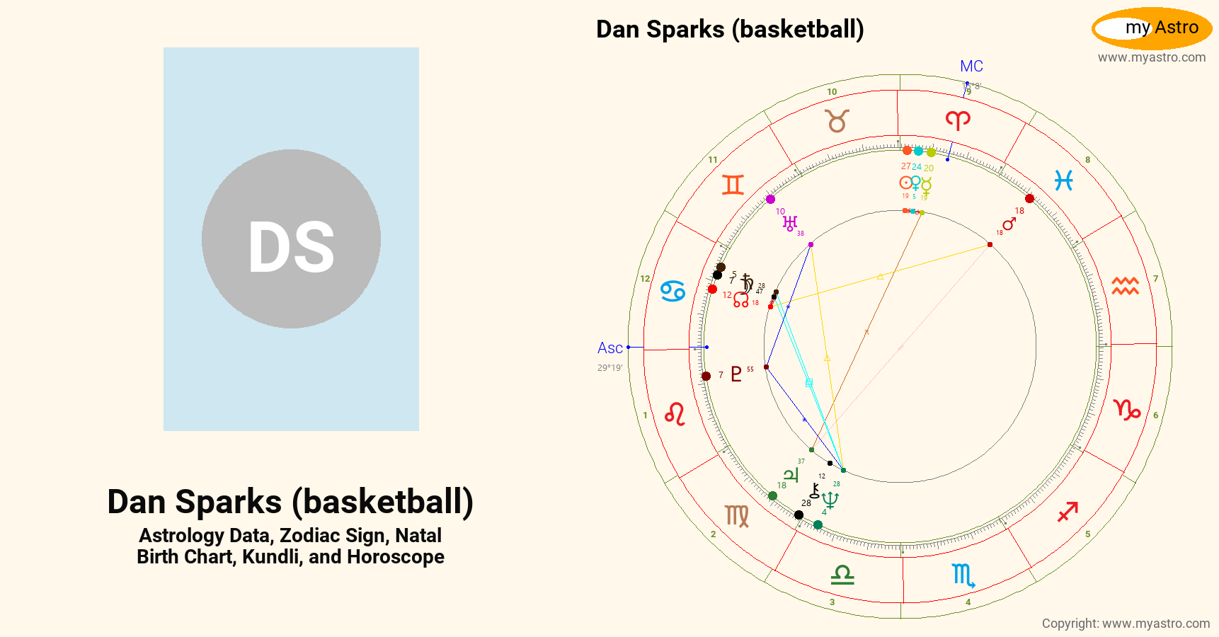 Dan Sparks Basketball’s natal birth chart, kundli, horoscope, astrology