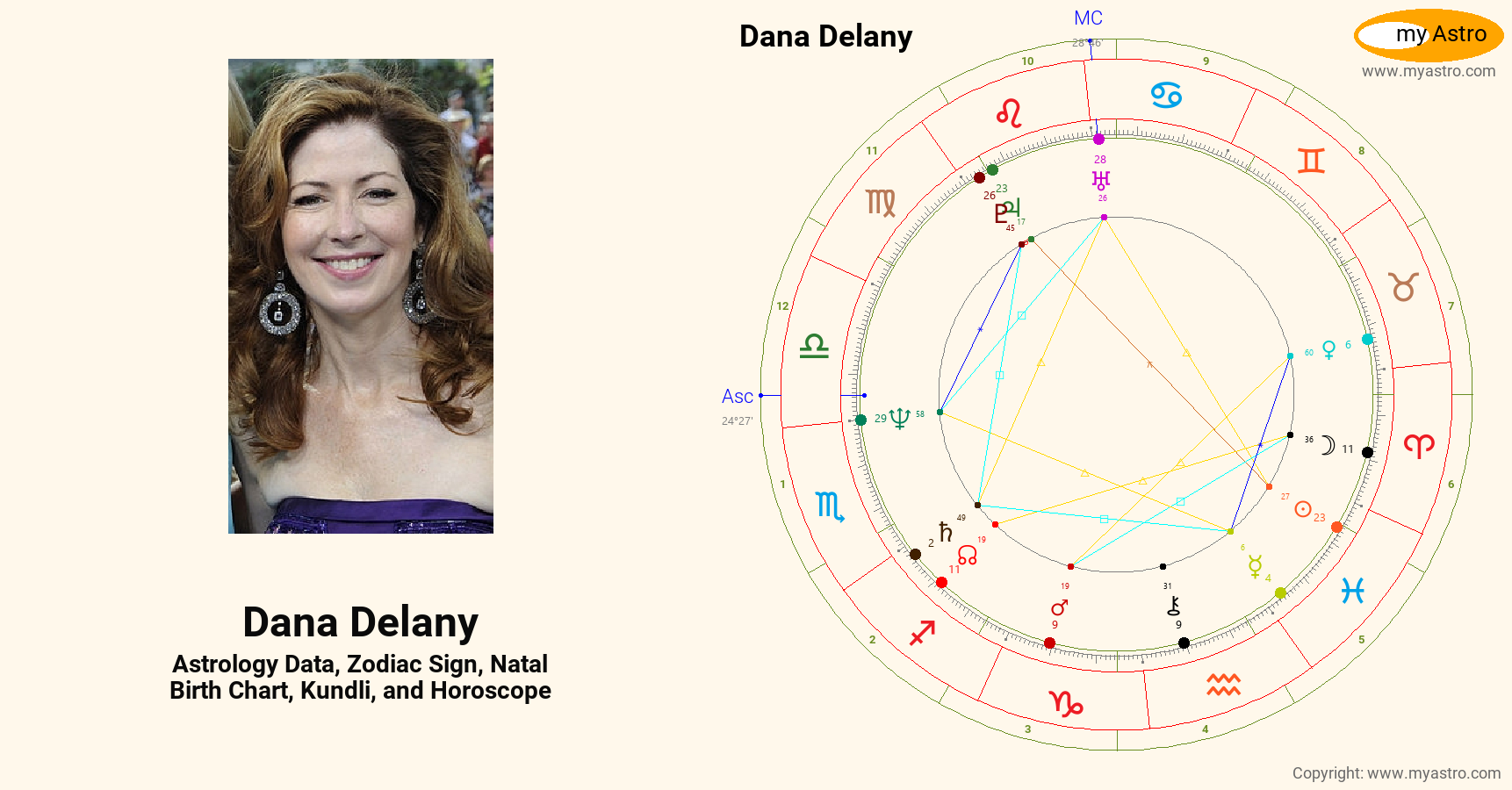 Dana Delany’s natal birth chart, kundli, horoscope, astrology forecast