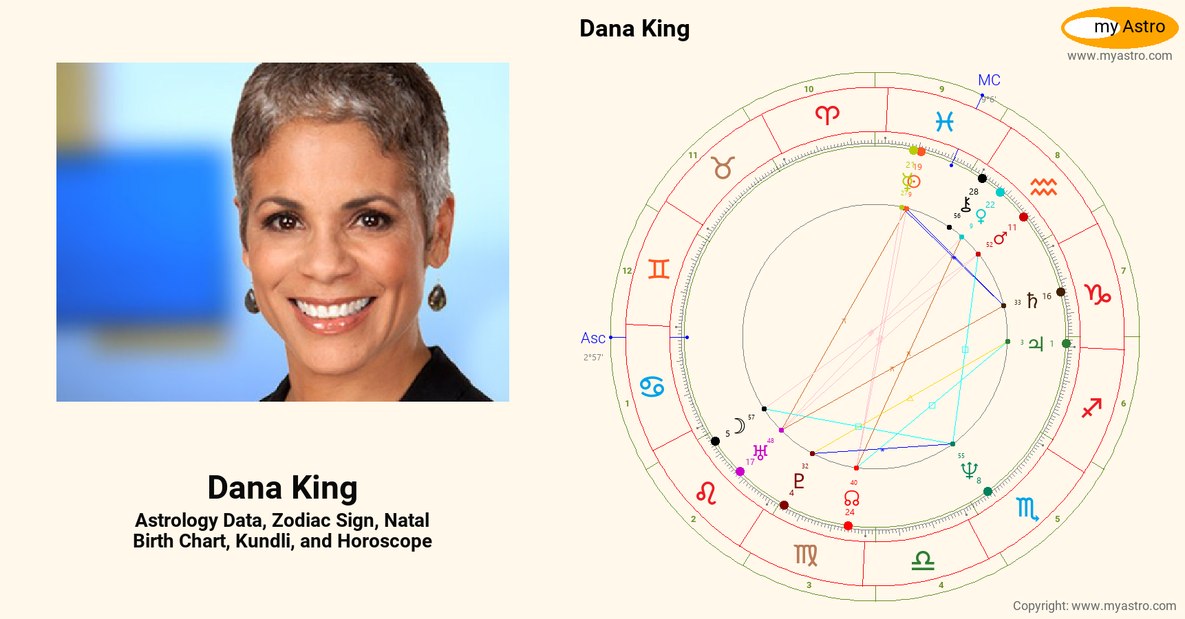 Dana King???s natal birth chart, kundli, horoscope, astrology forecast