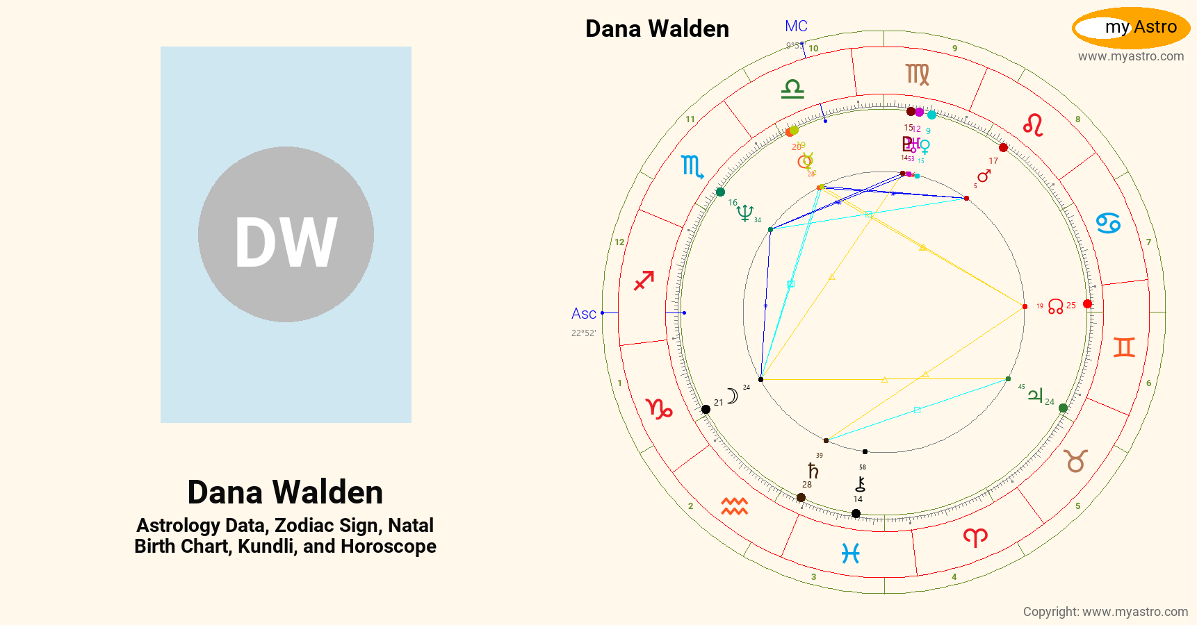 Dana Walden’s natal birth chart, kundli, horoscope, astrology forecast