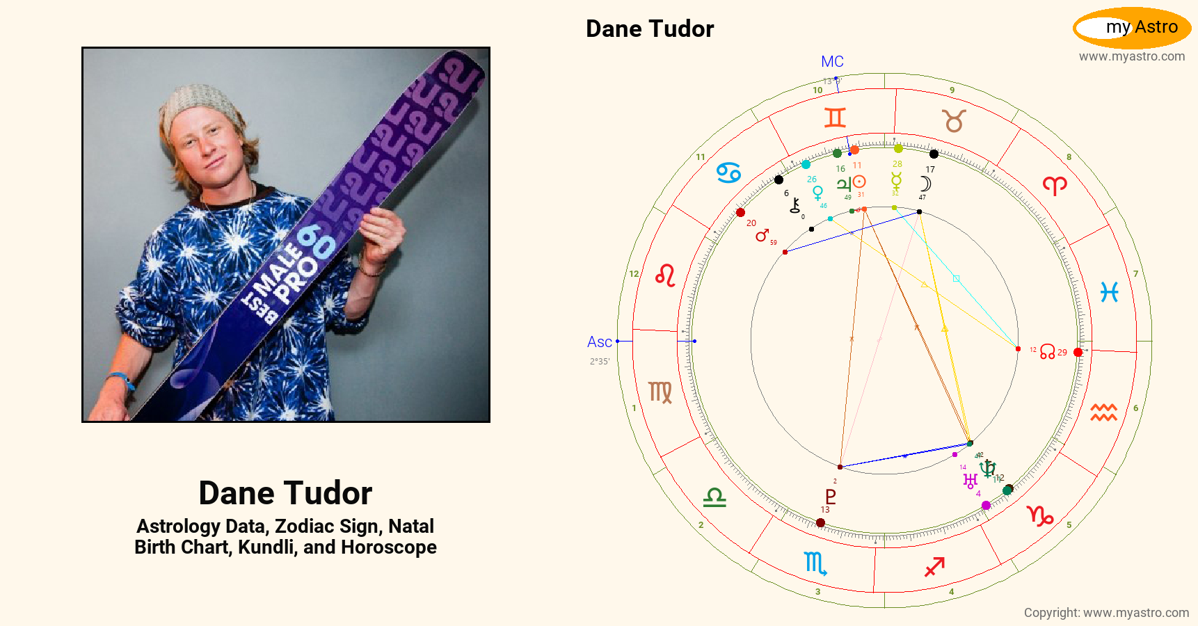 Dane Tudor’s natal birth chart, kundli, horoscope, astrology forecast
