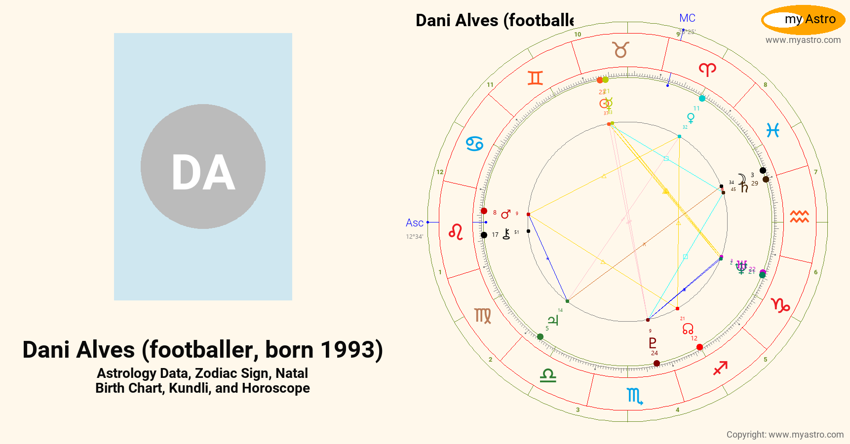 Dani Alves Footballer Born 1993’s natal birth chart, kundli, horoscope