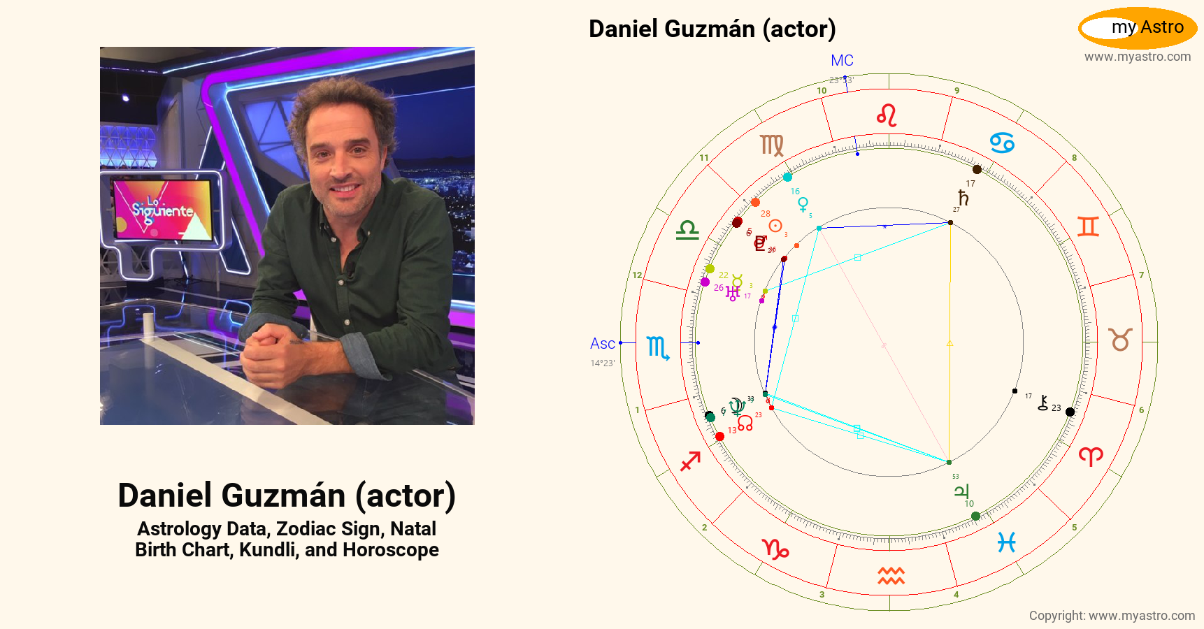 Daniel Guzman Actor’s natal birth chart, kundli, horoscope, astrology
