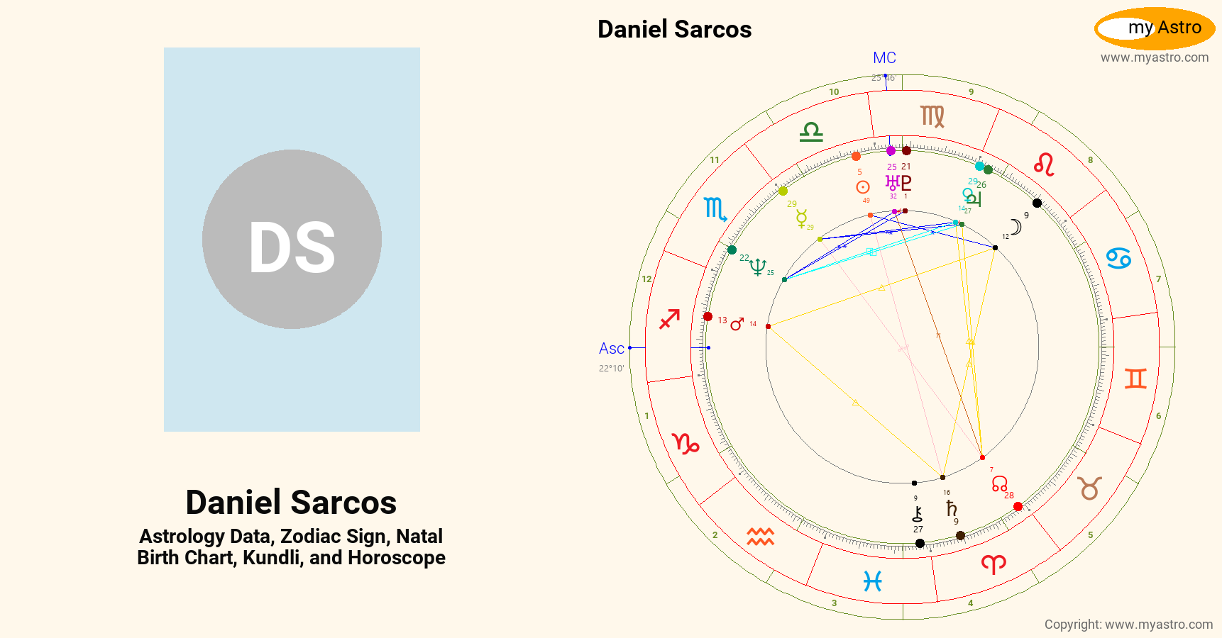 Daniel Sarcos’s natal birth chart, kundli, horoscope, astrology forecast, relationships